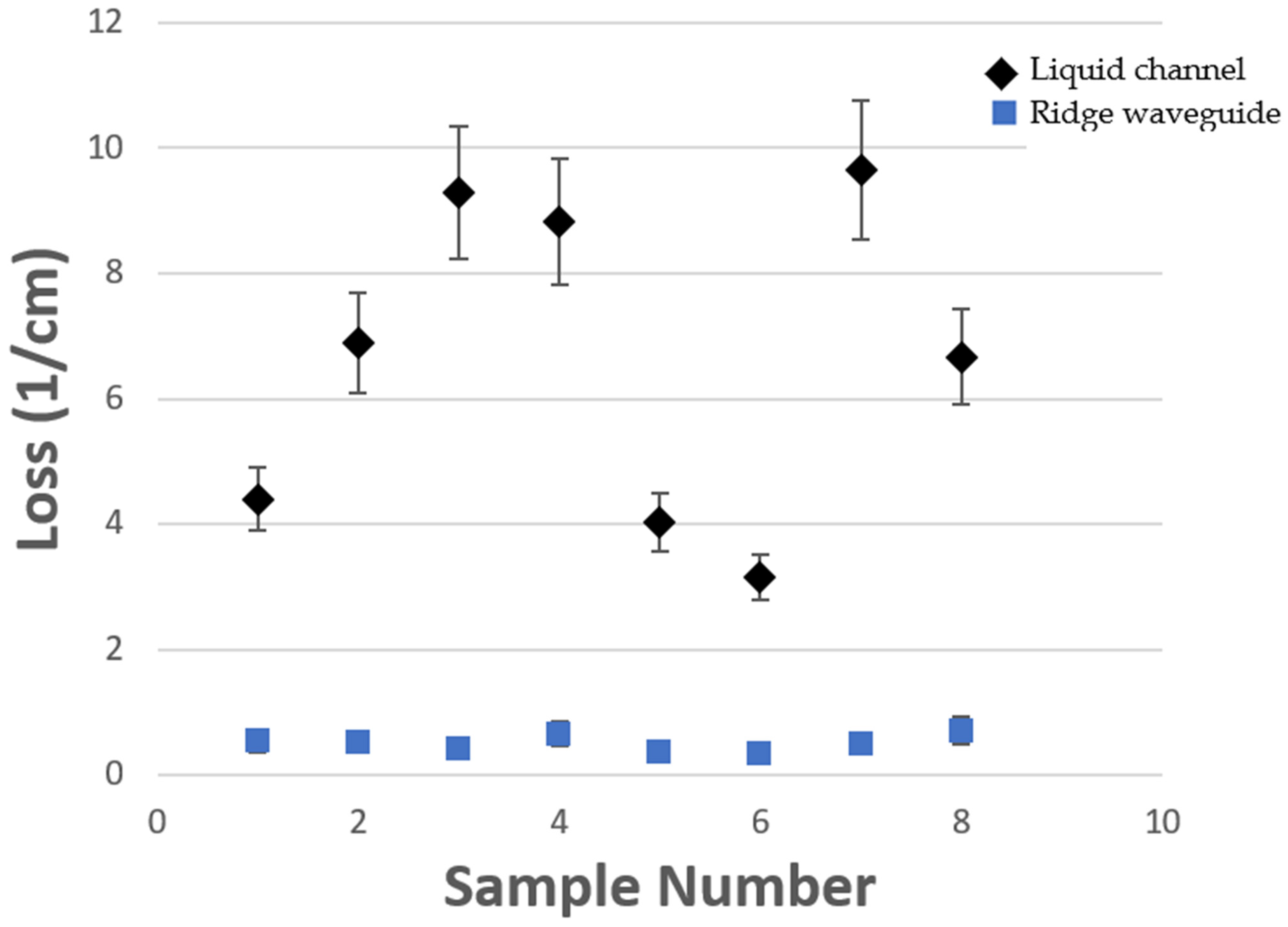 Micromachines 13 00721 g008