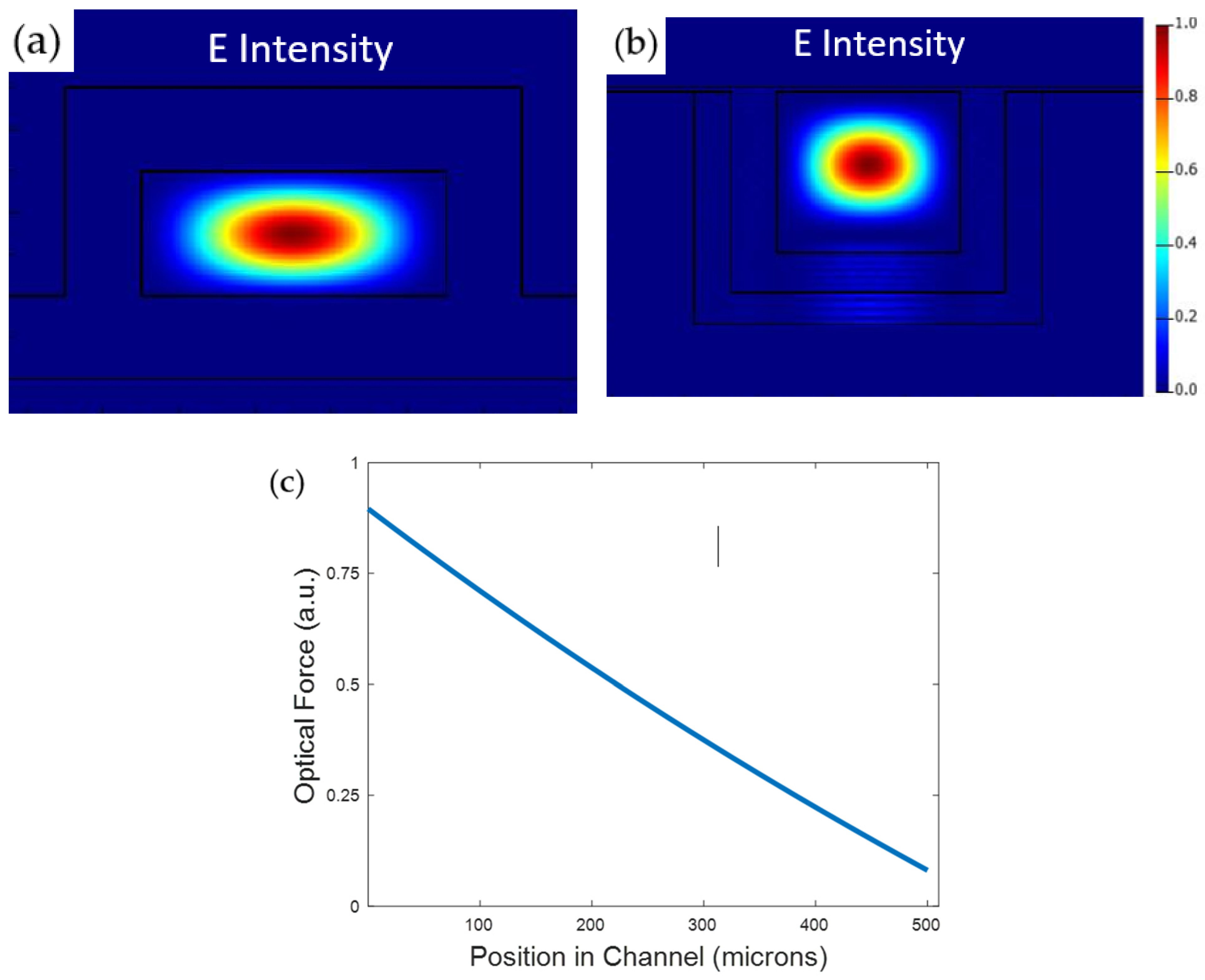 Micromachines 13 00721 g009