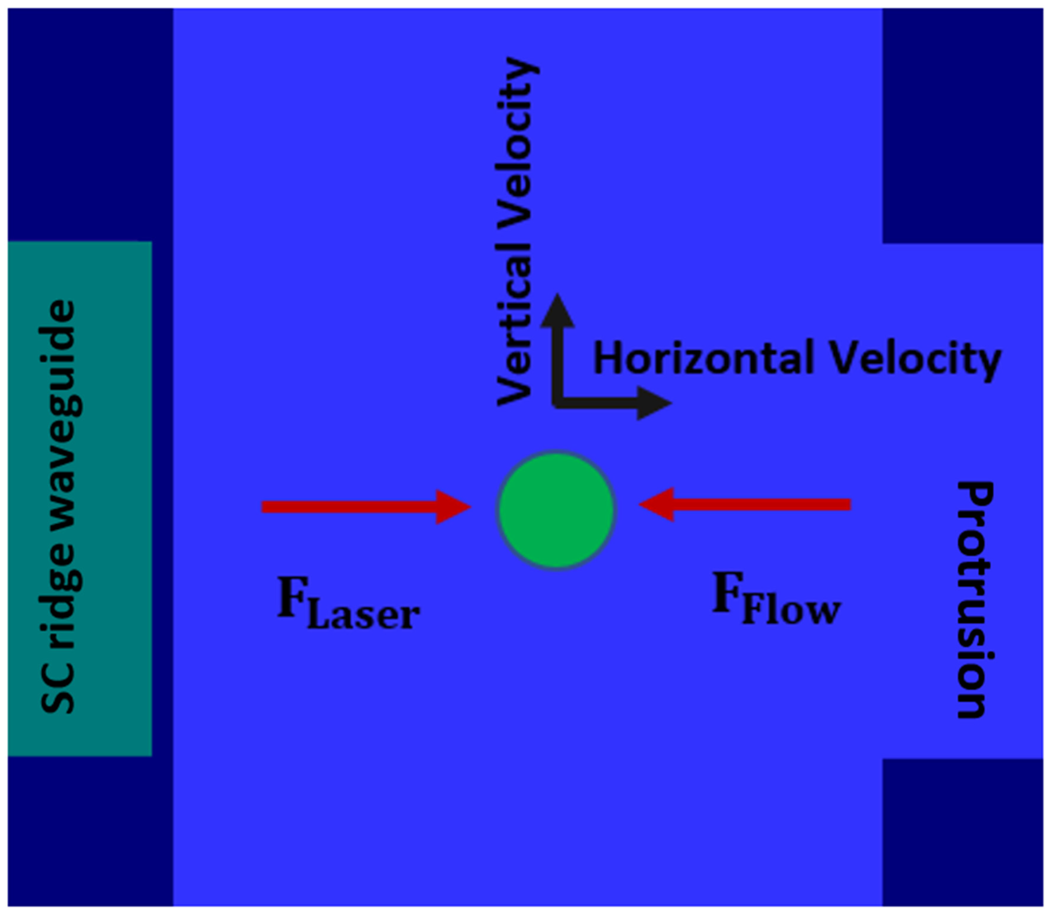 Micromachines 13 00721 g010