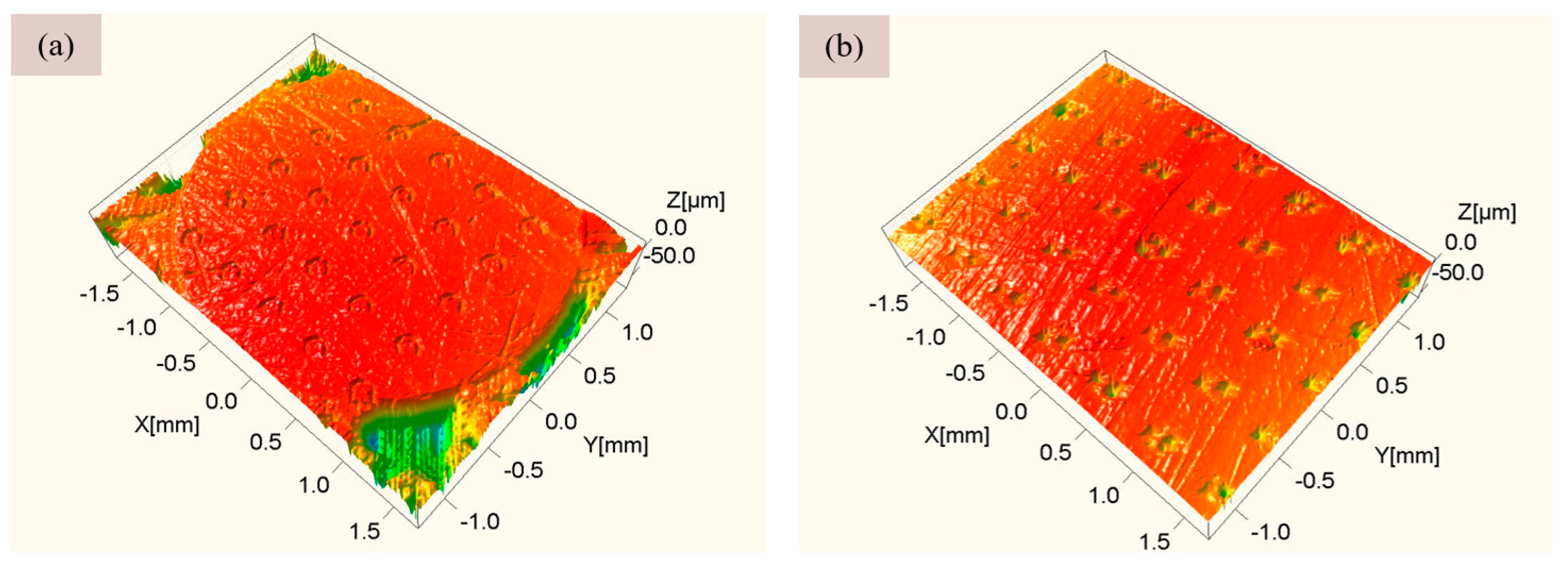 Micromachines 13 00722 g003