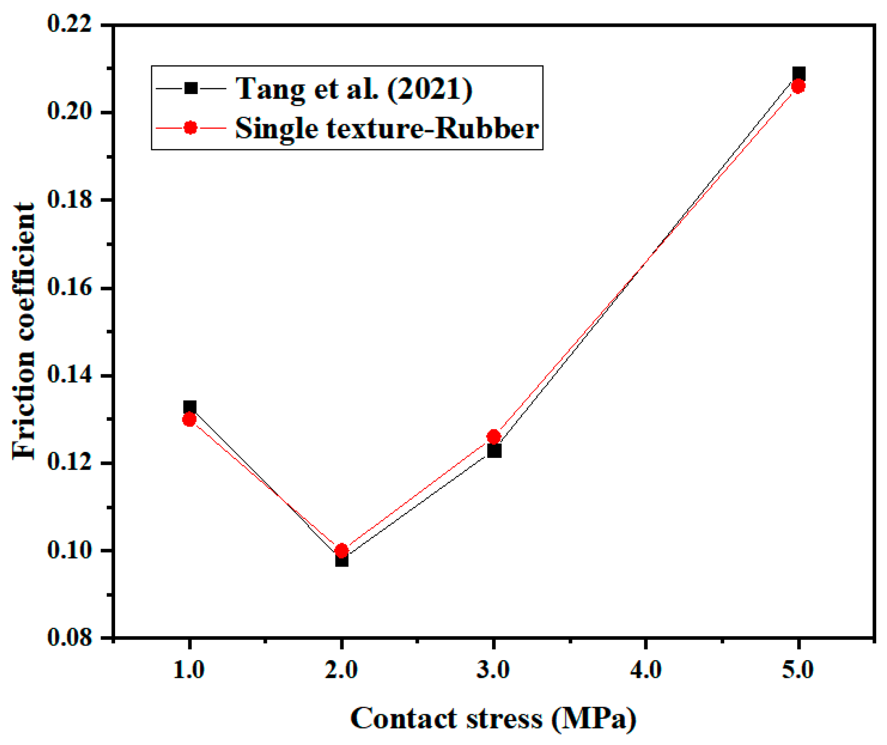 Micromachines 13 00722 g005