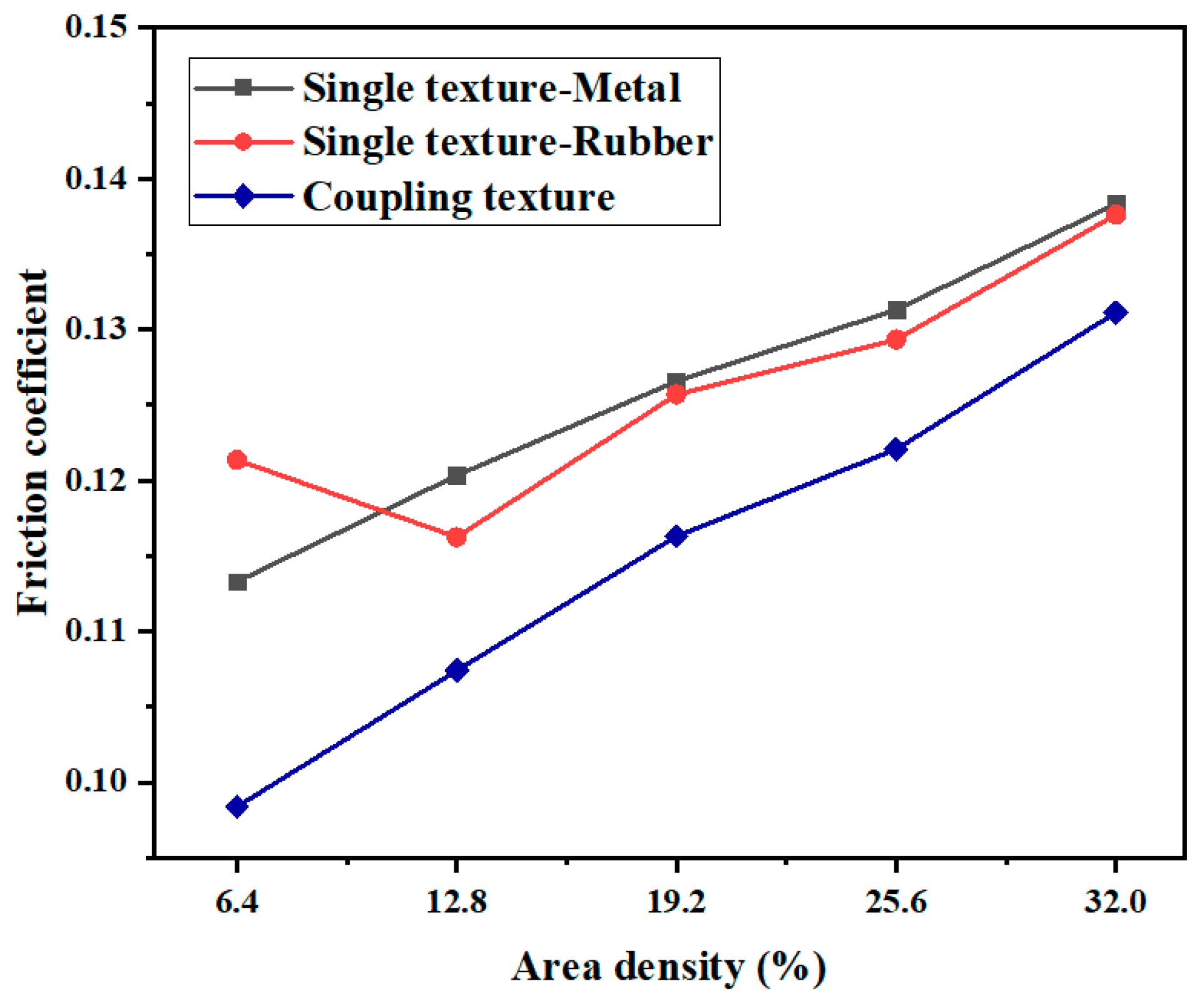 Micromachines 13 00722 g008