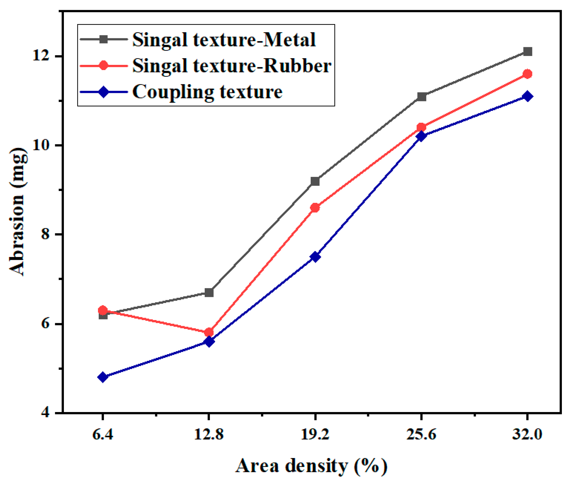 Micromachines 13 00722 g009