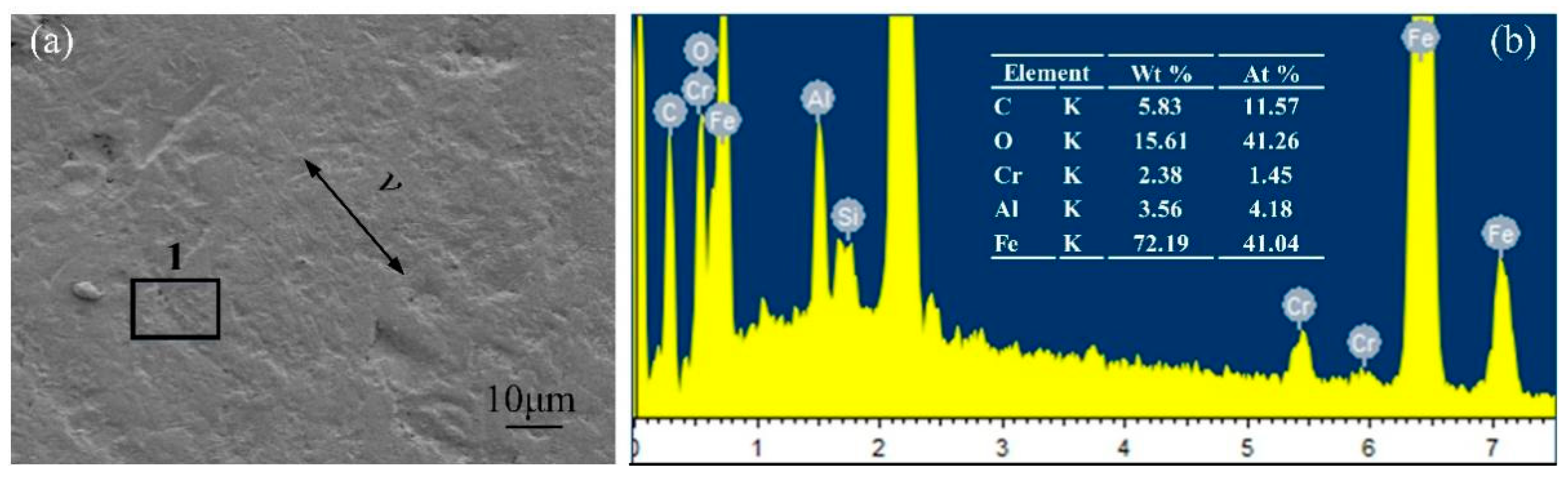 Micromachines 13 00722 g012