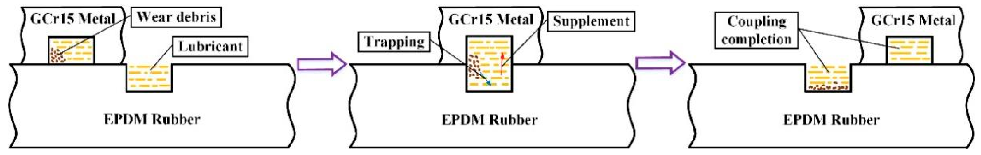 Micromachines 13 00722 g015