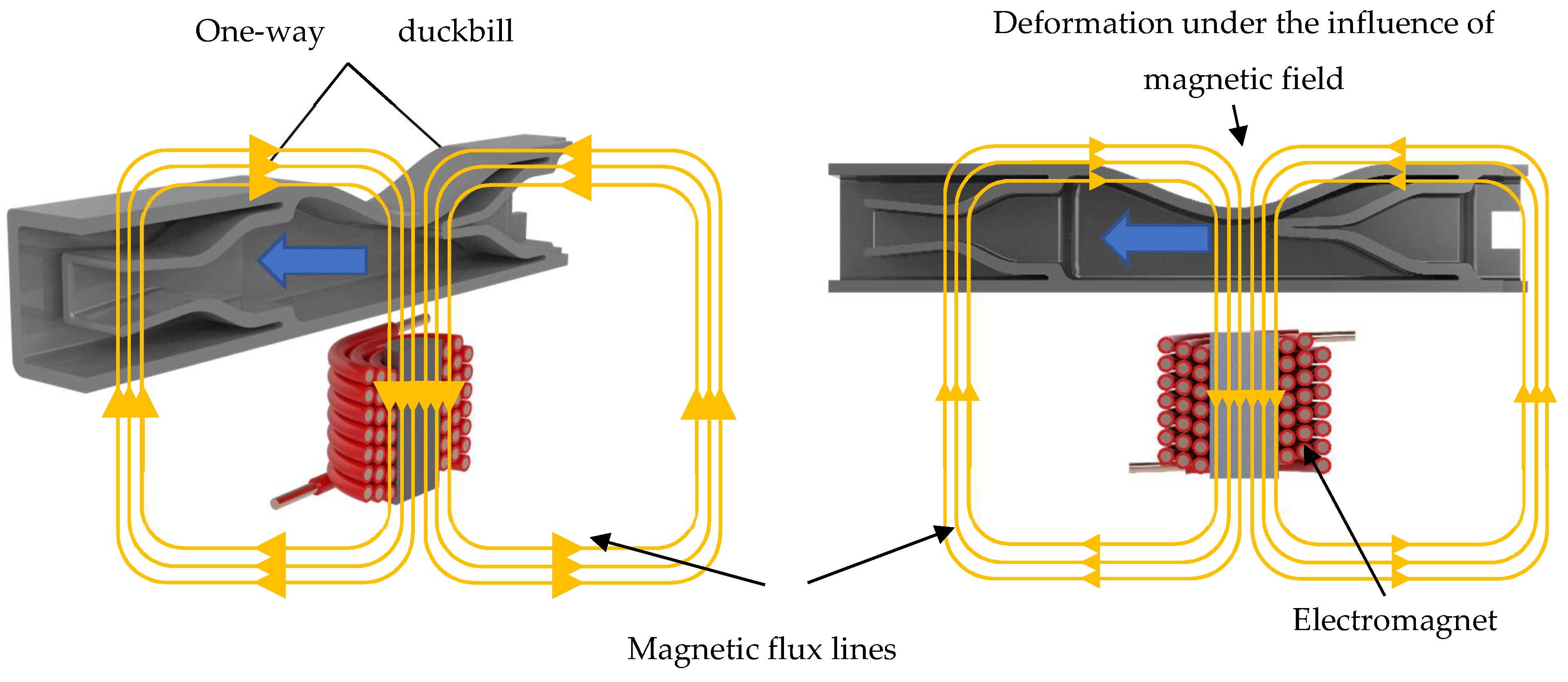 Micromachines 13 00723 g001