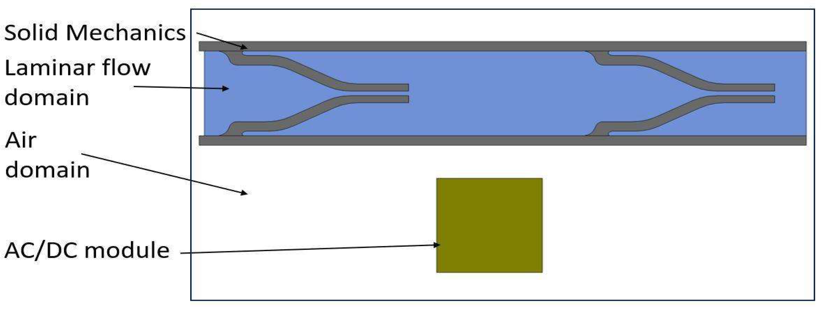 Micromachines 13 00723 g004