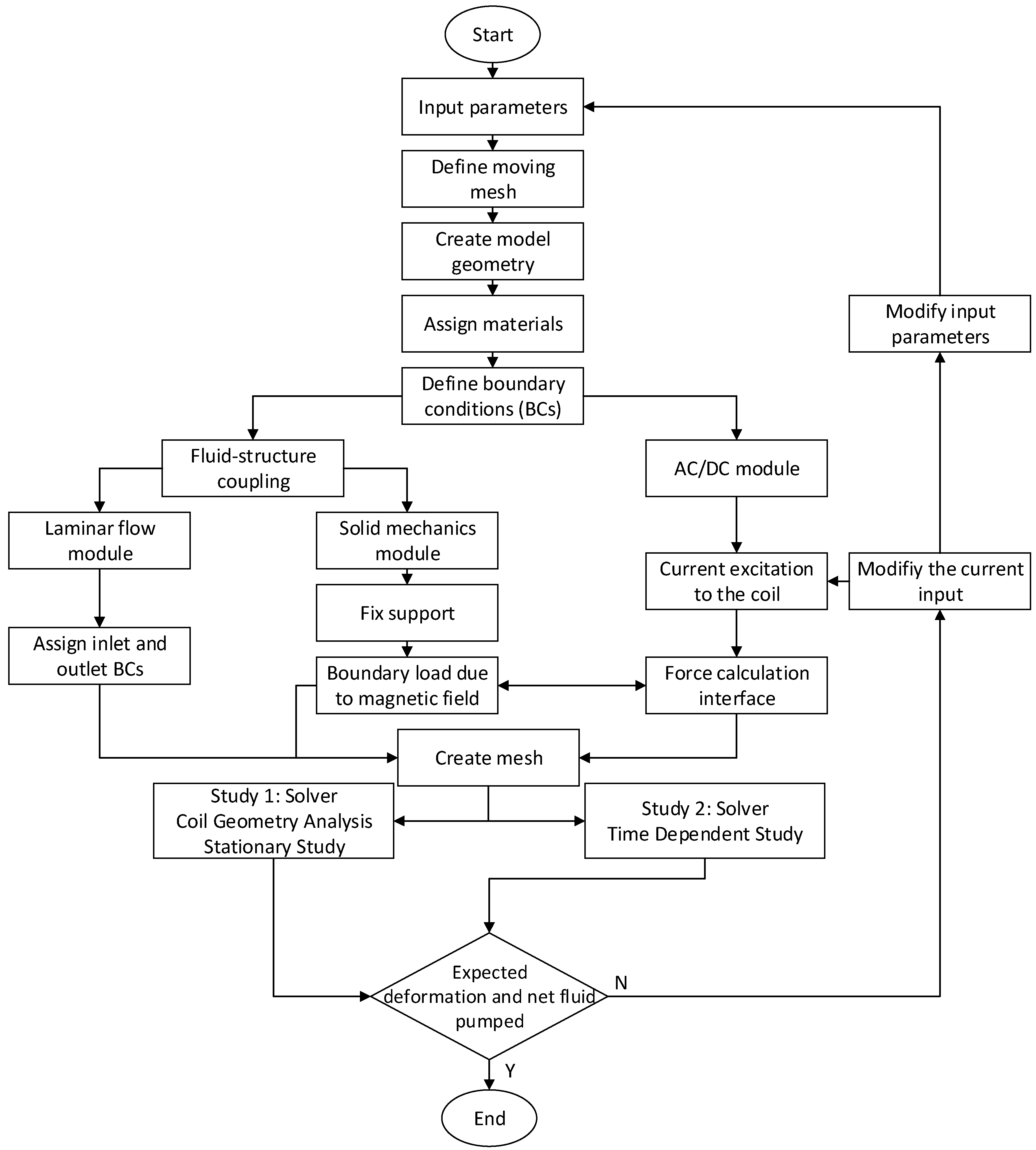 Micromachines 13 00723 g005