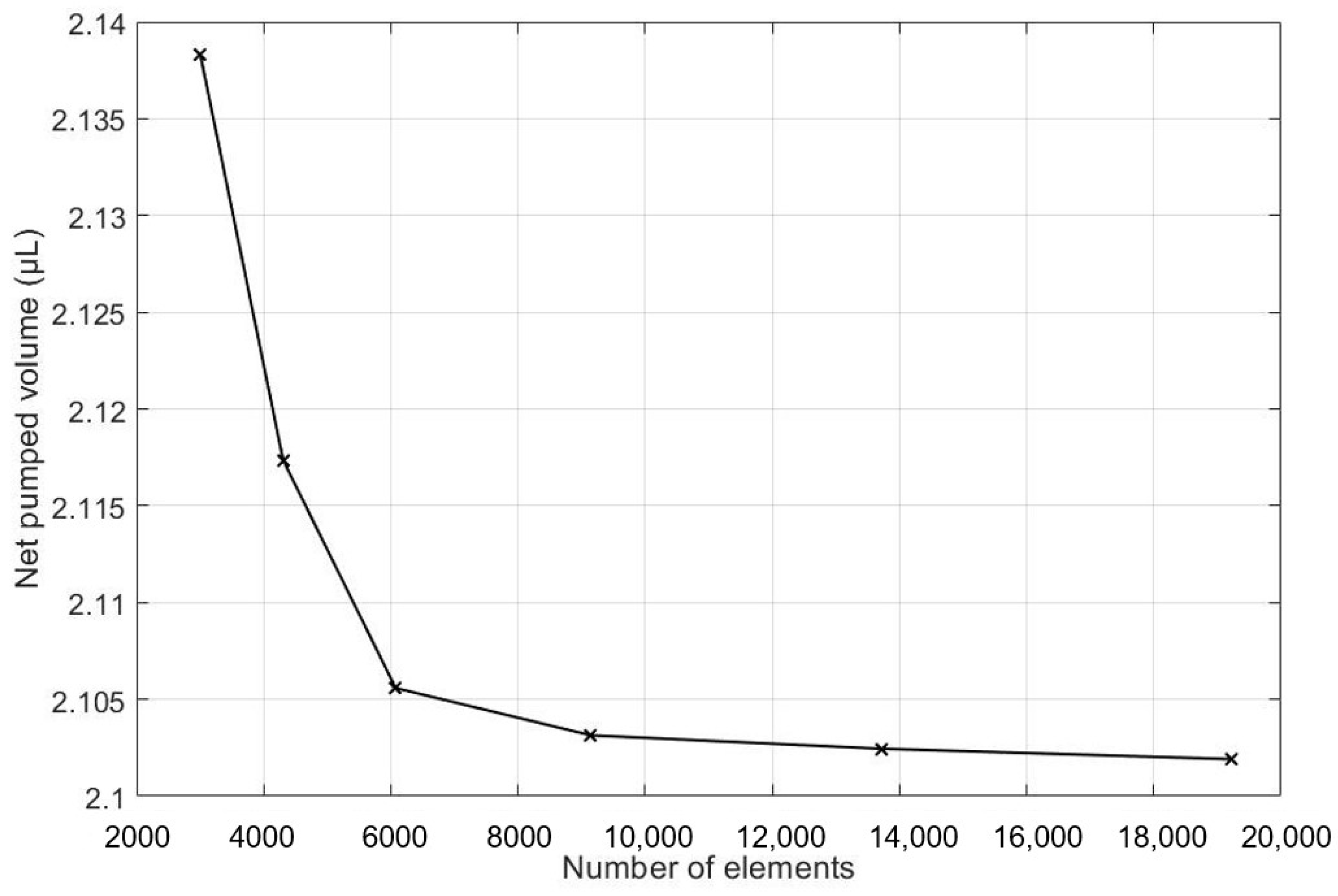 Micromachines 13 00723 g006
