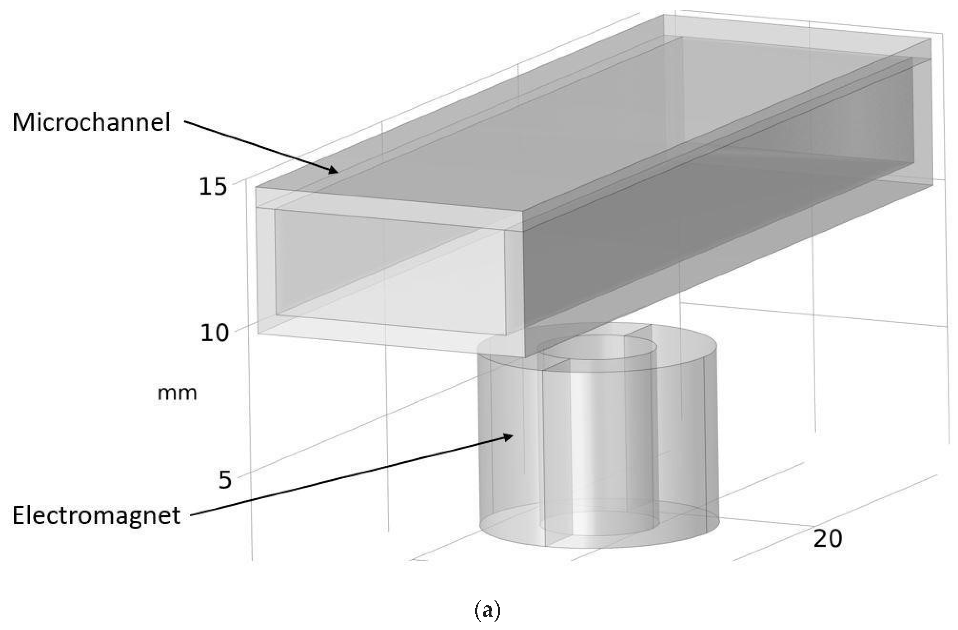 Micromachines 13 00723 g007a