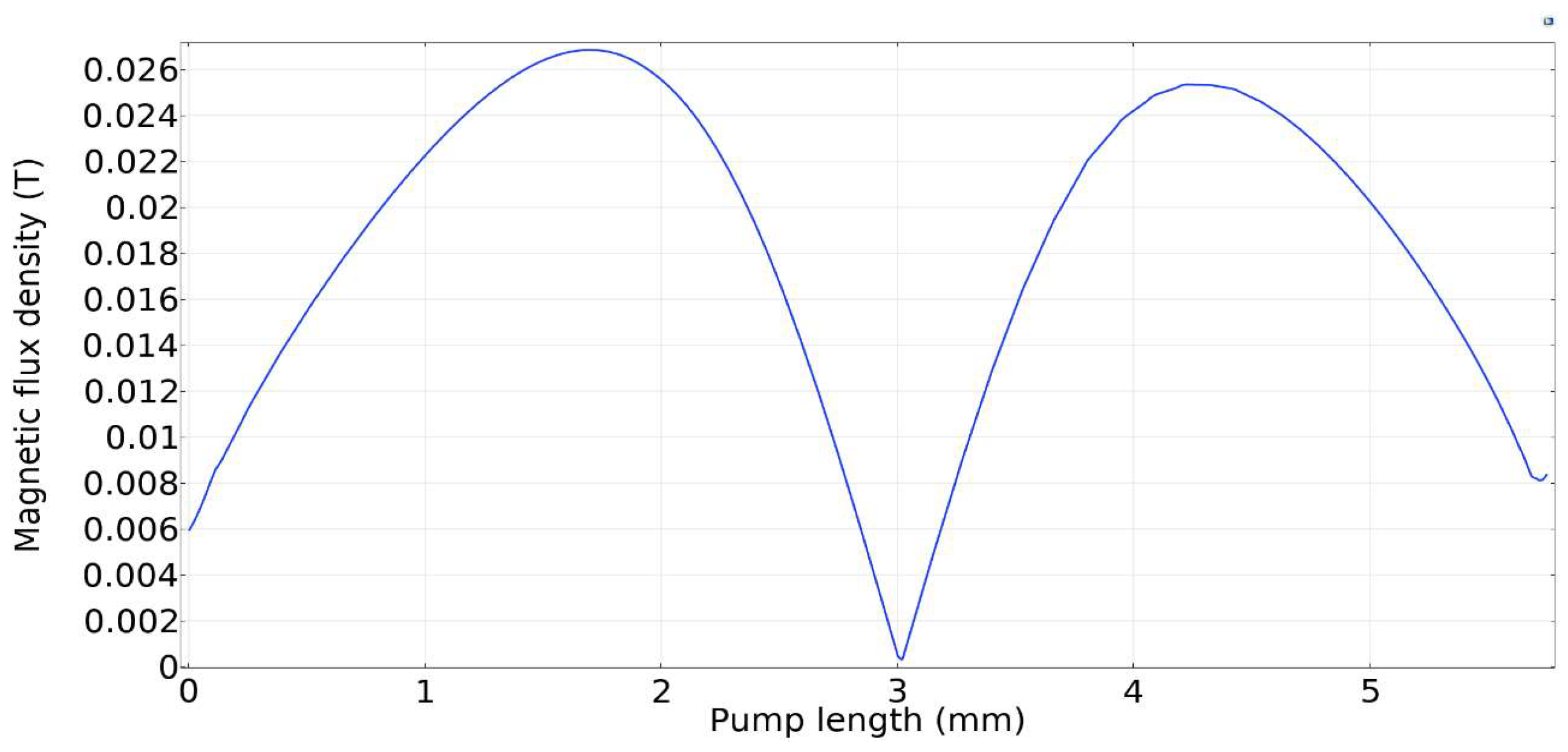 Micromachines 13 00723 g009