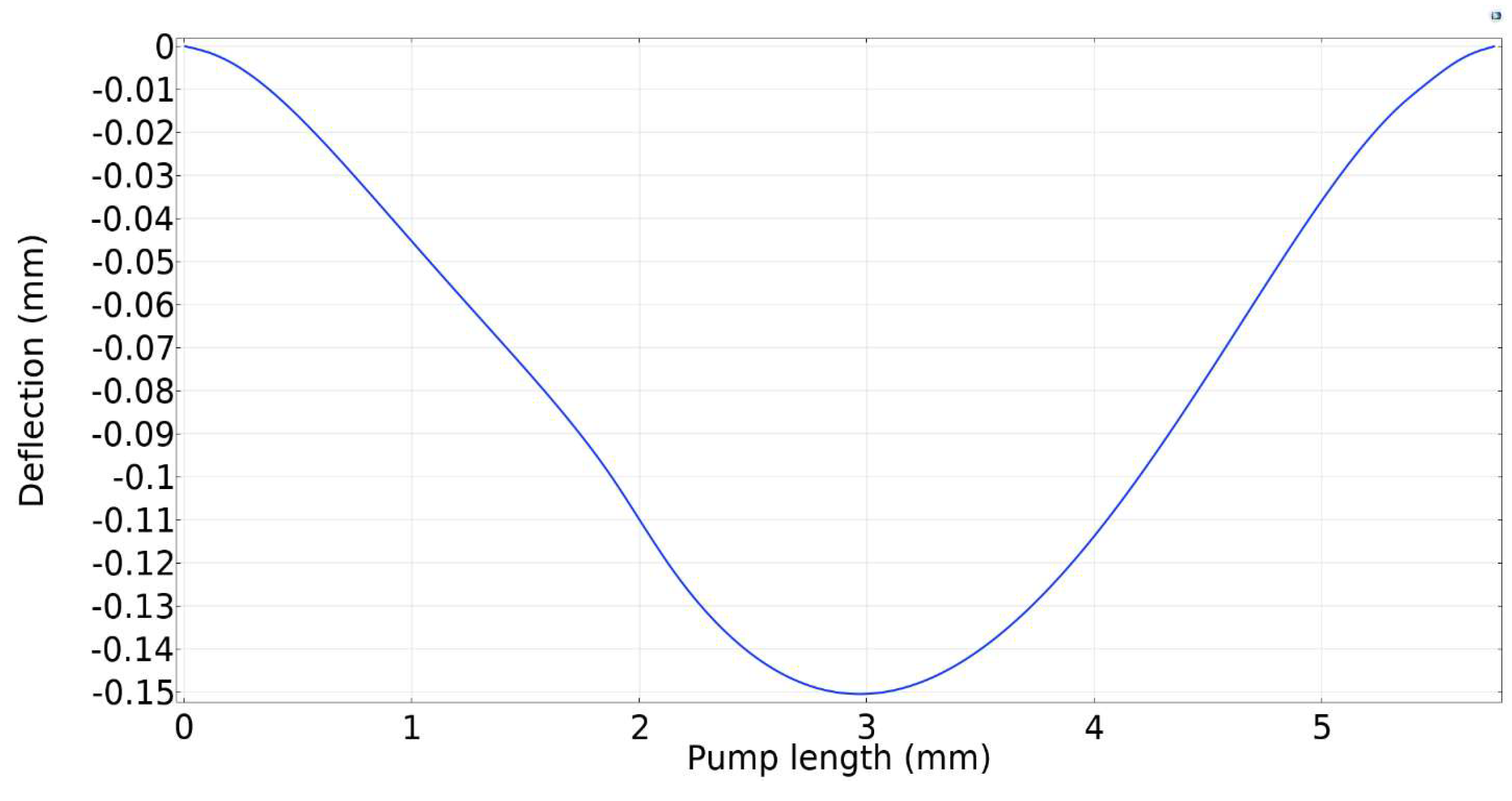 Micromachines 13 00723 g010
