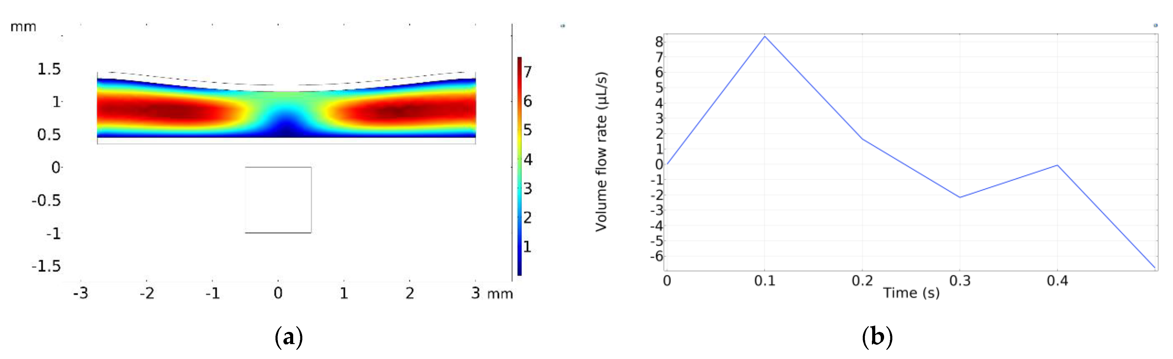 Micromachines 13 00723 g011