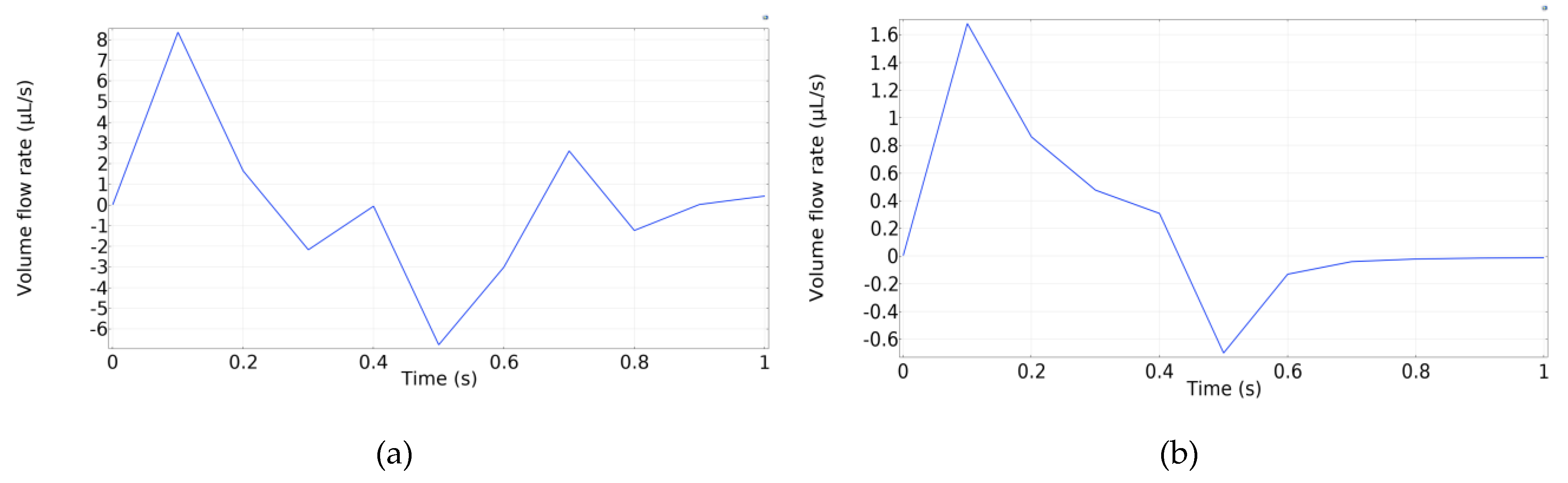 Micromachines 13 00723 g013