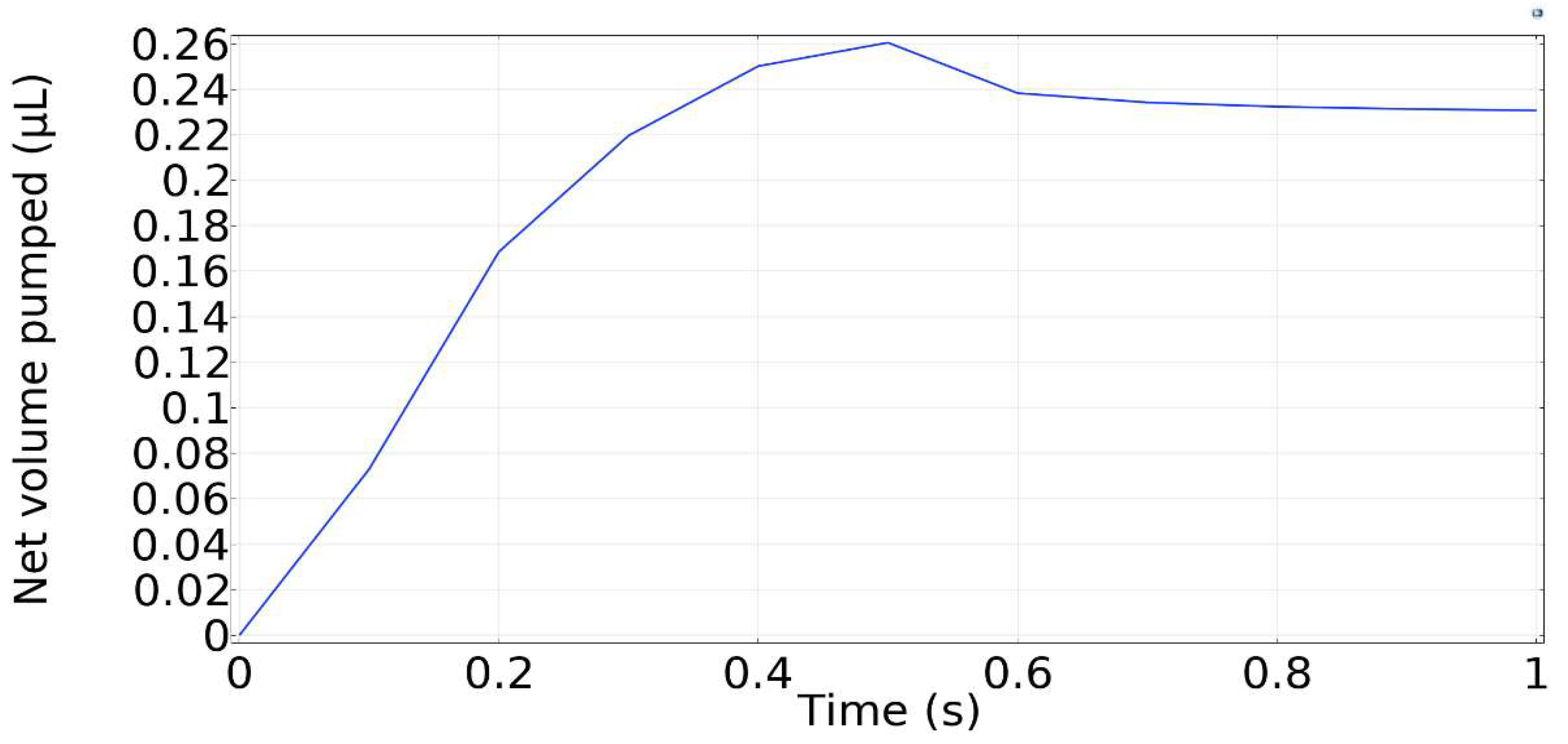 Micromachines 13 00723 g015