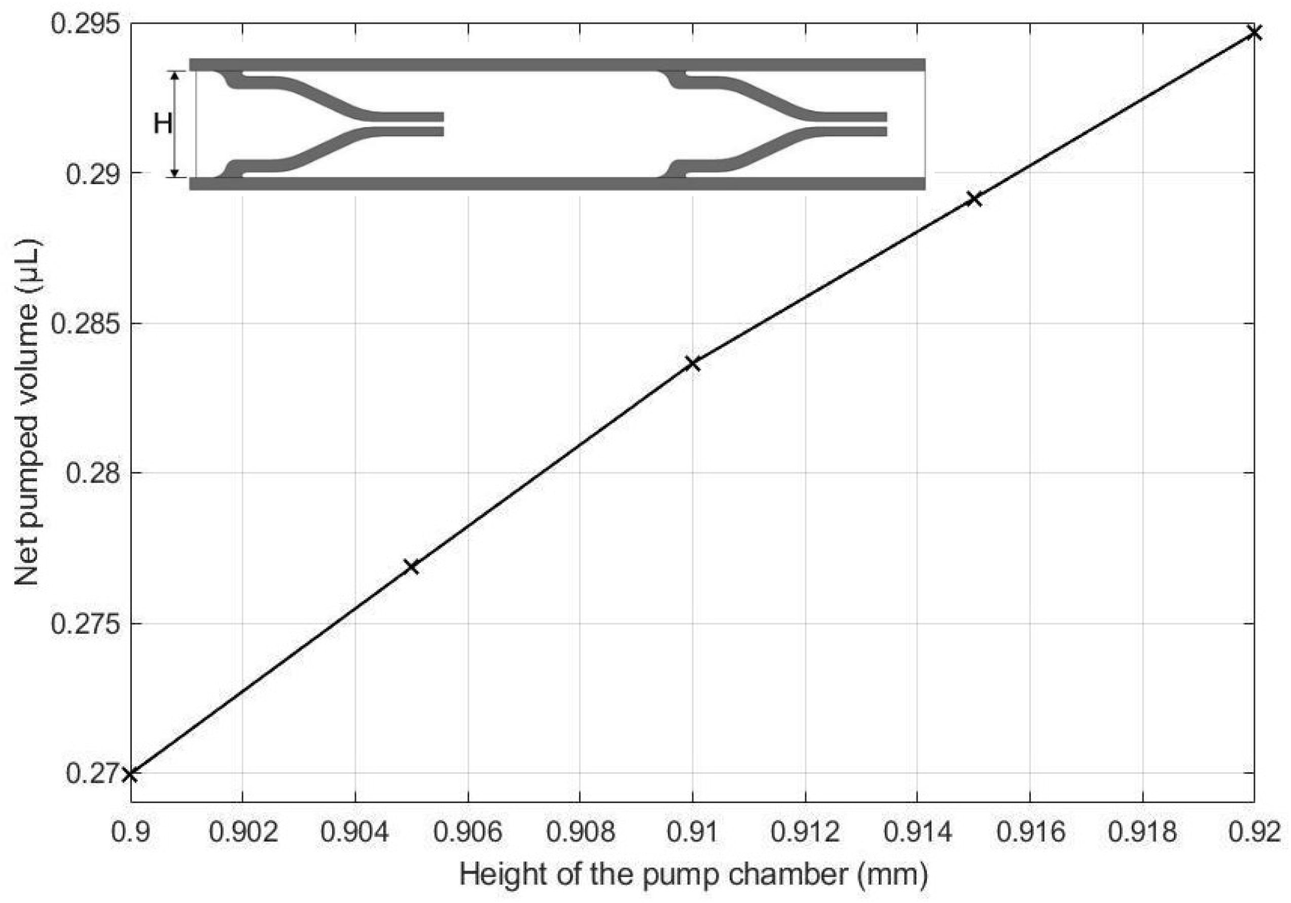 Micromachines 13 00723 g016