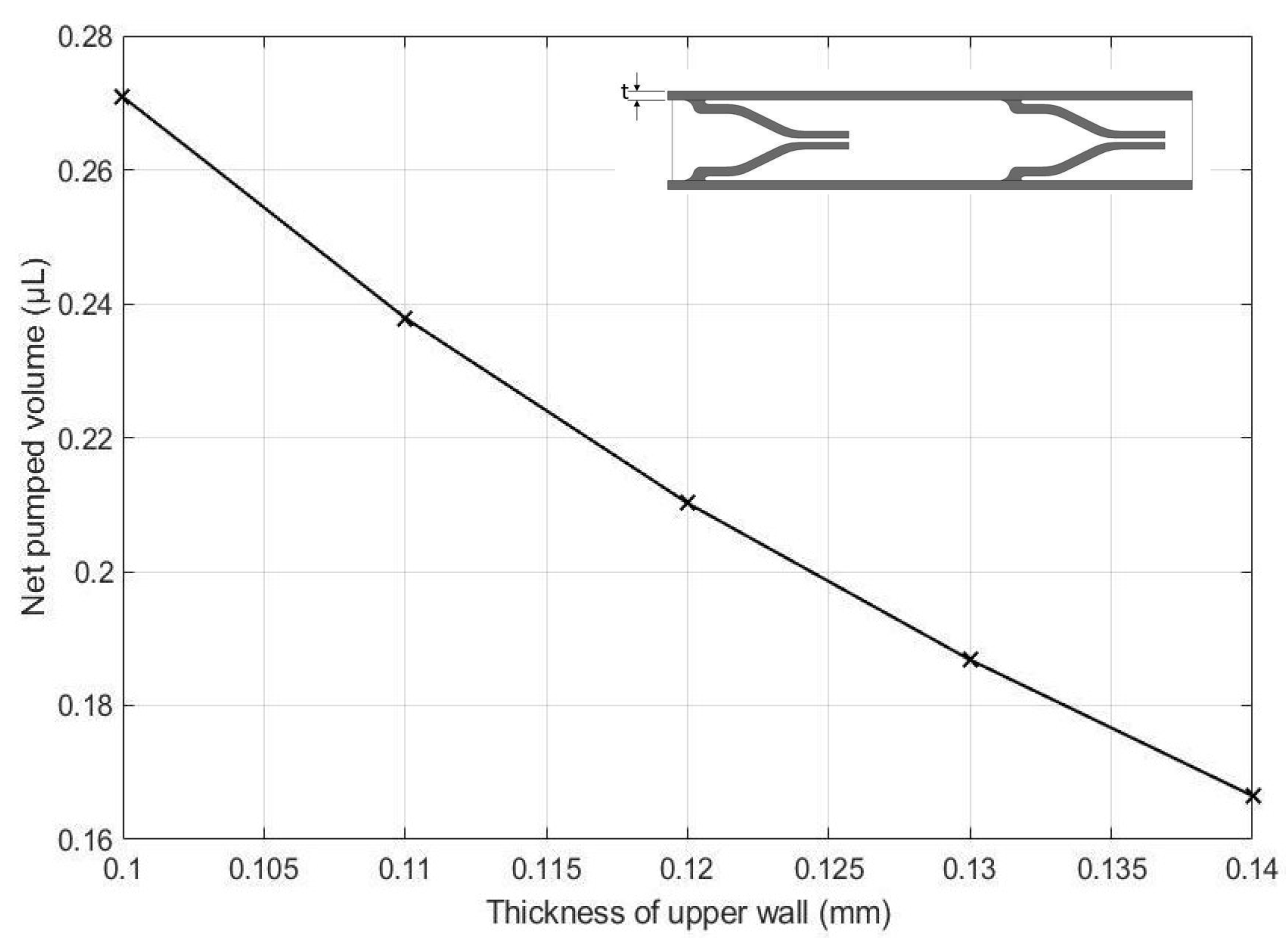 Micromachines 13 00723 g017