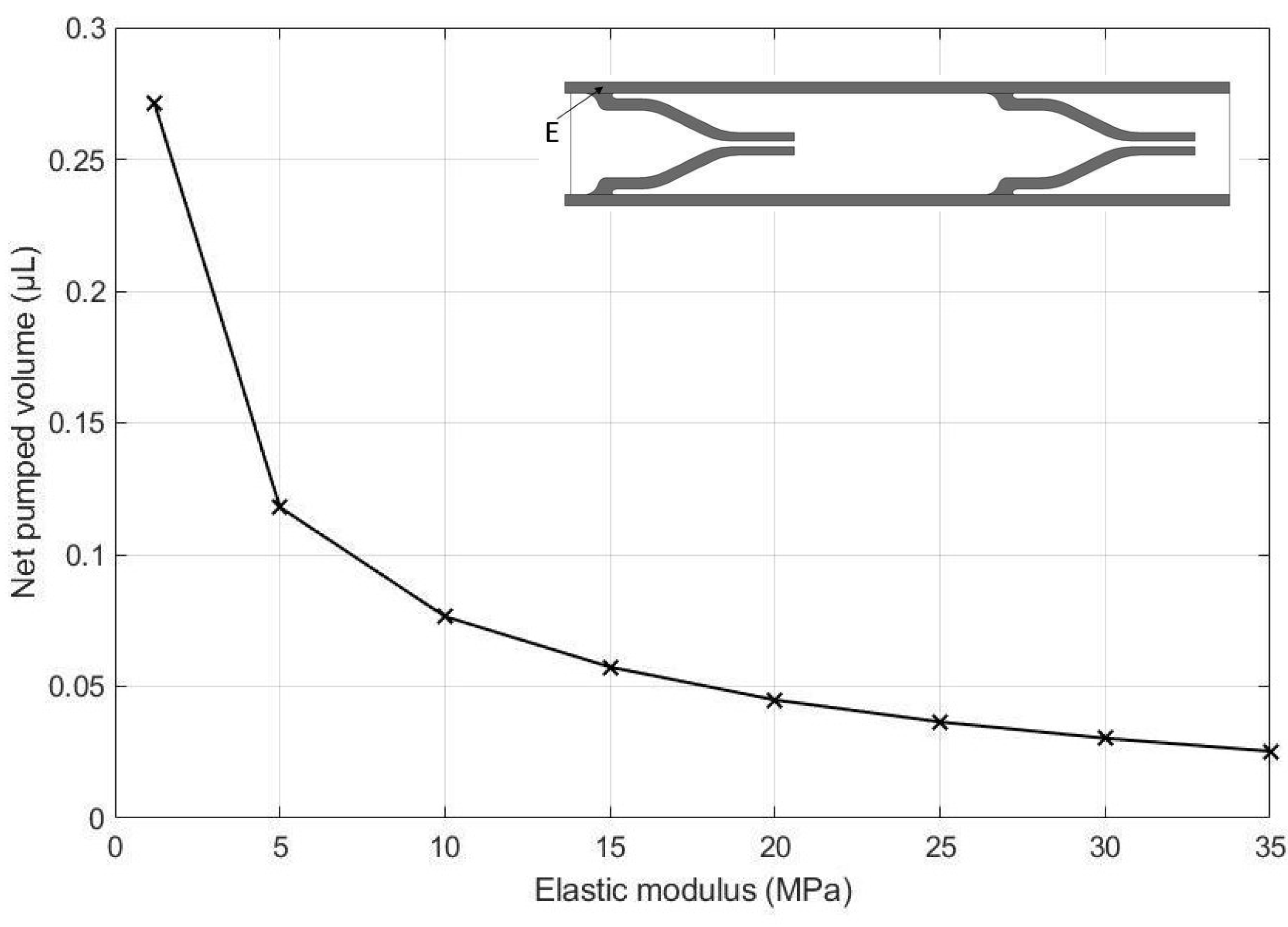 Micromachines 13 00723 g018