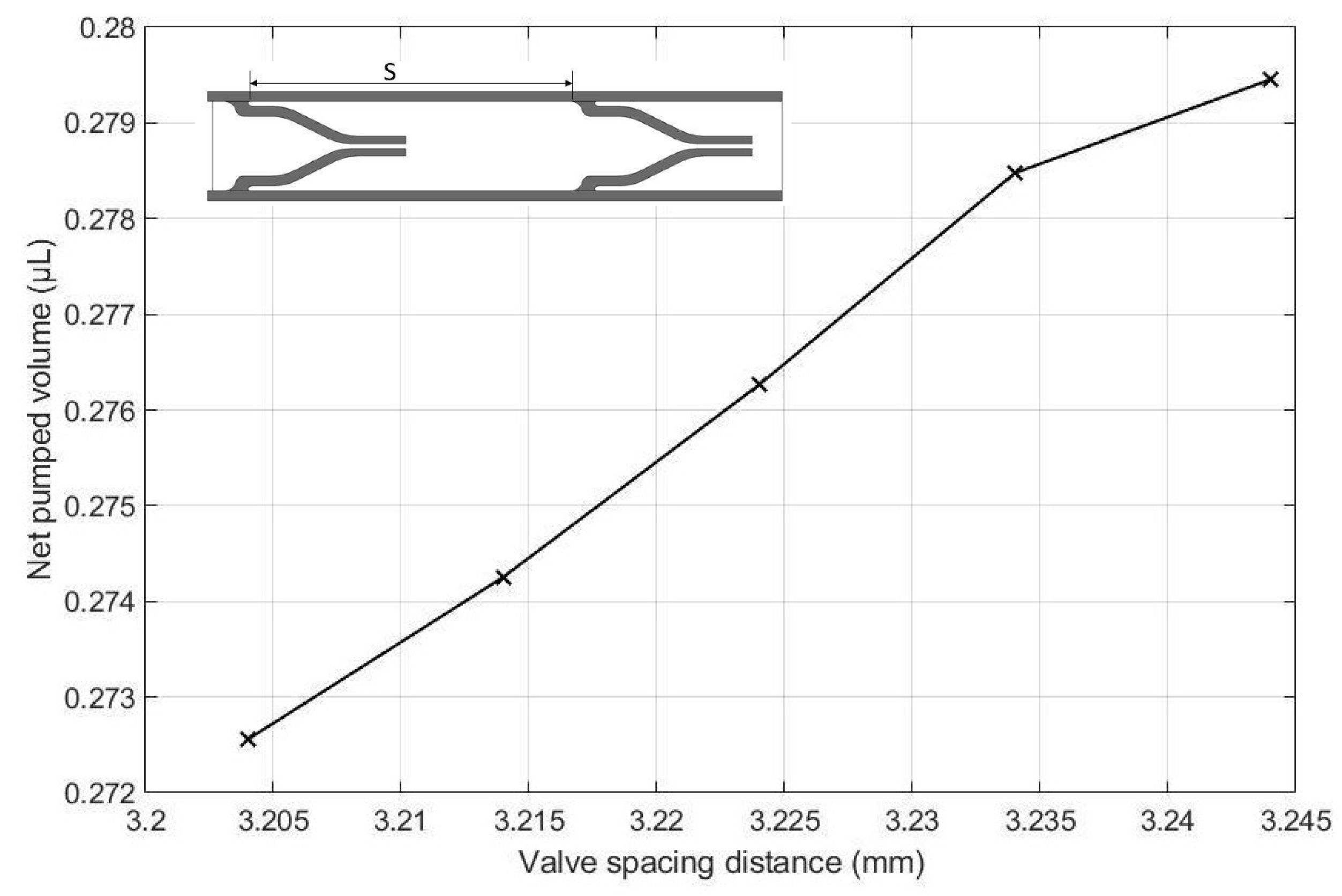 Micromachines 13 00723 g019