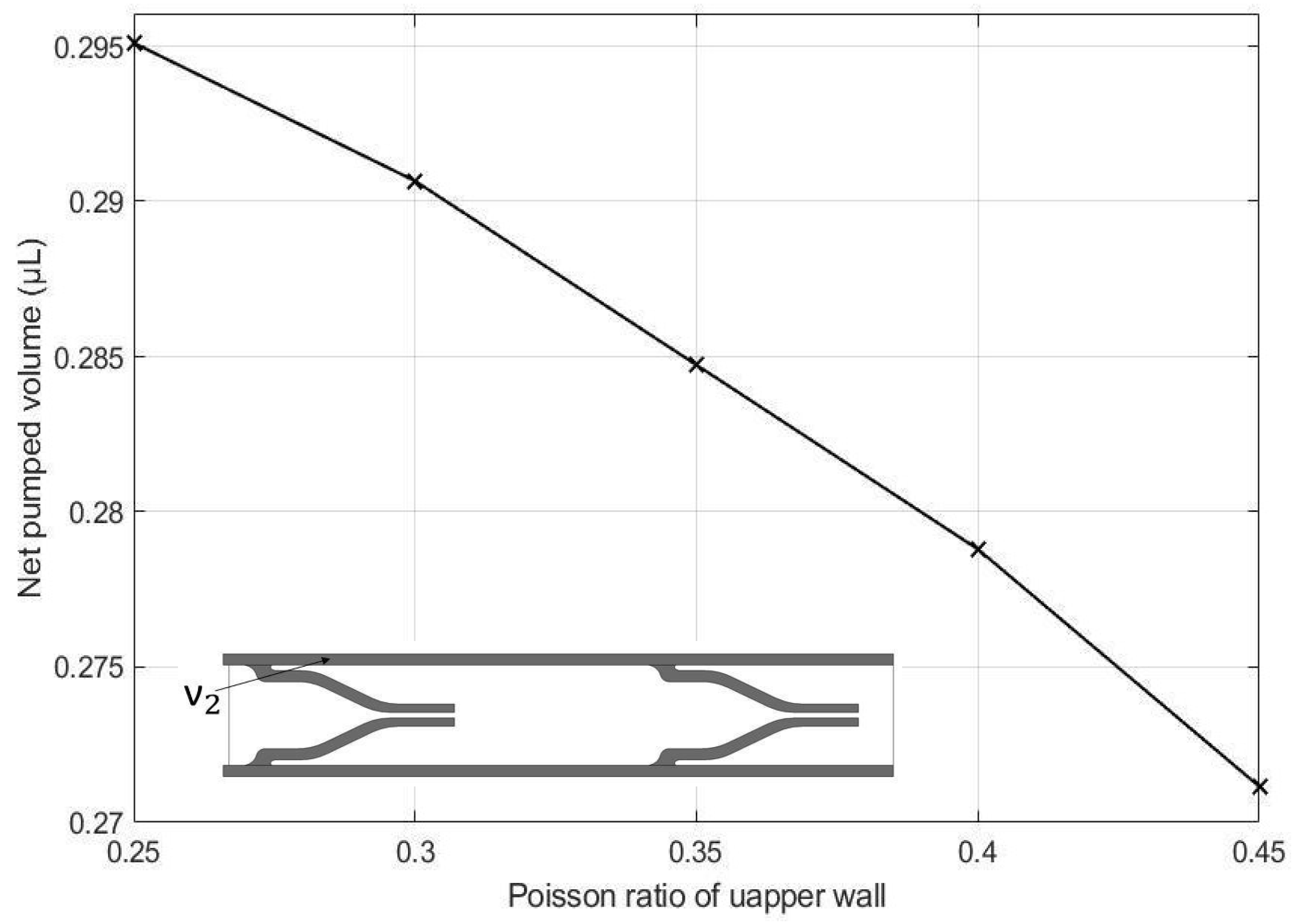 Micromachines 13 00723 g021