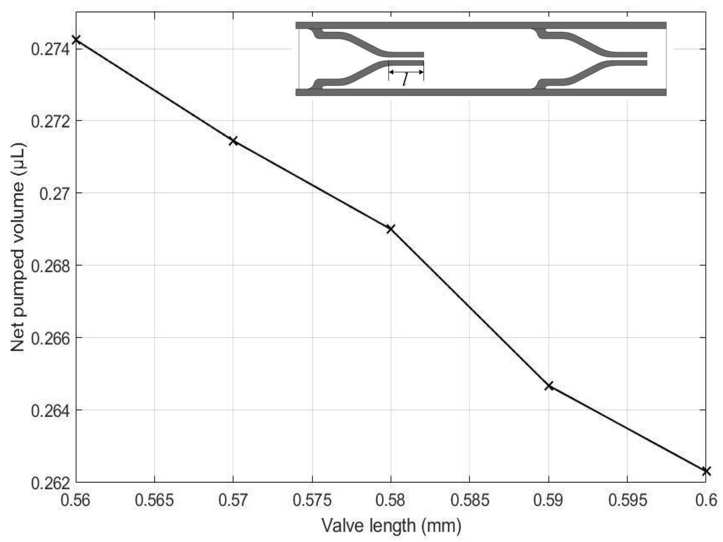 Micromachines 13 00723 g022