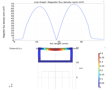 Micromachines 13 00723 i002