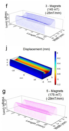 Micromachines 13 00723 i003