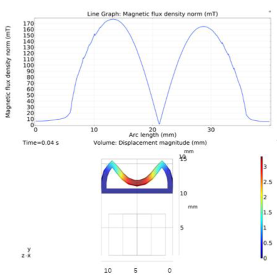 Micromachines 13 00723 i006