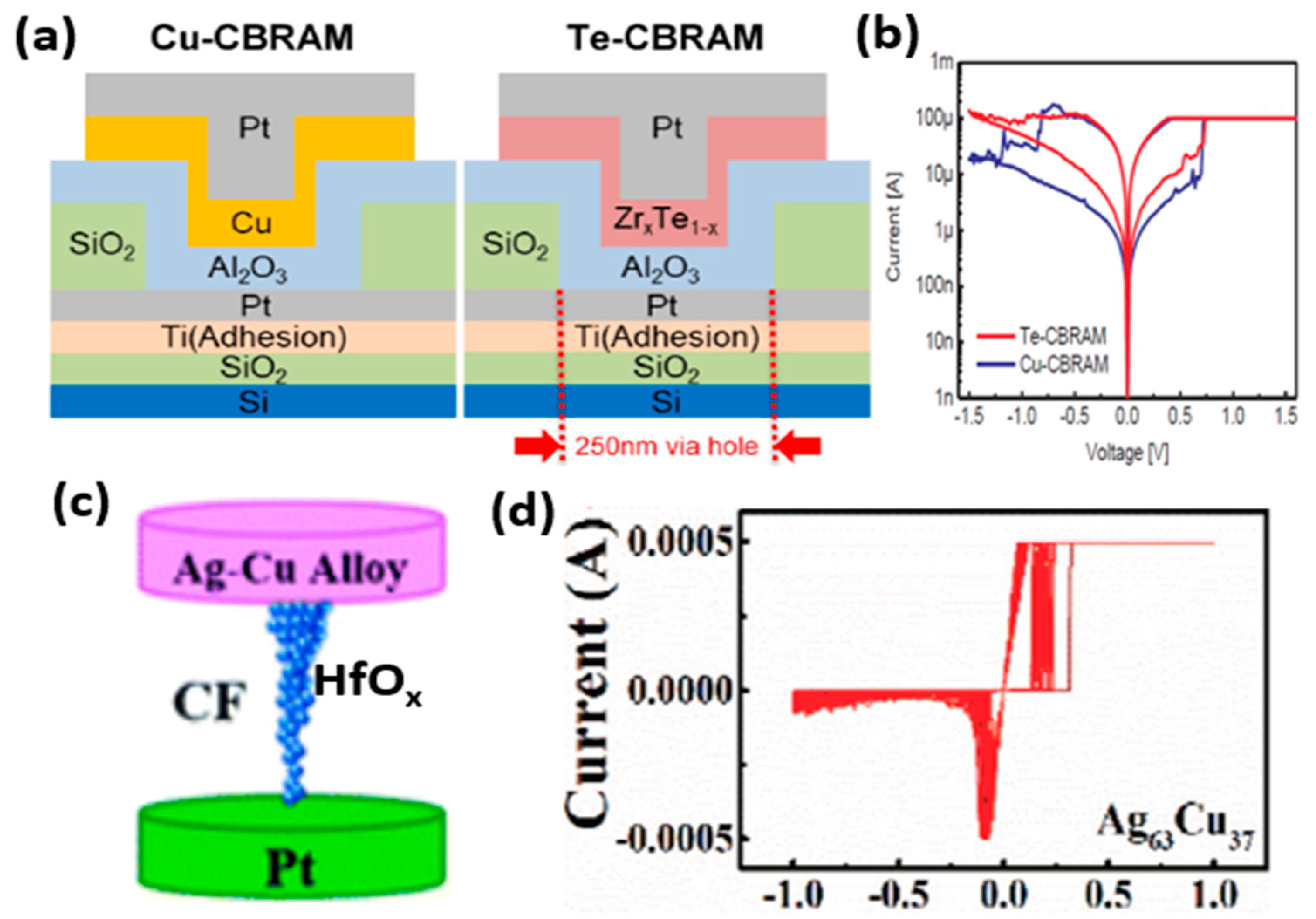 Micromachines 13 00725 g003