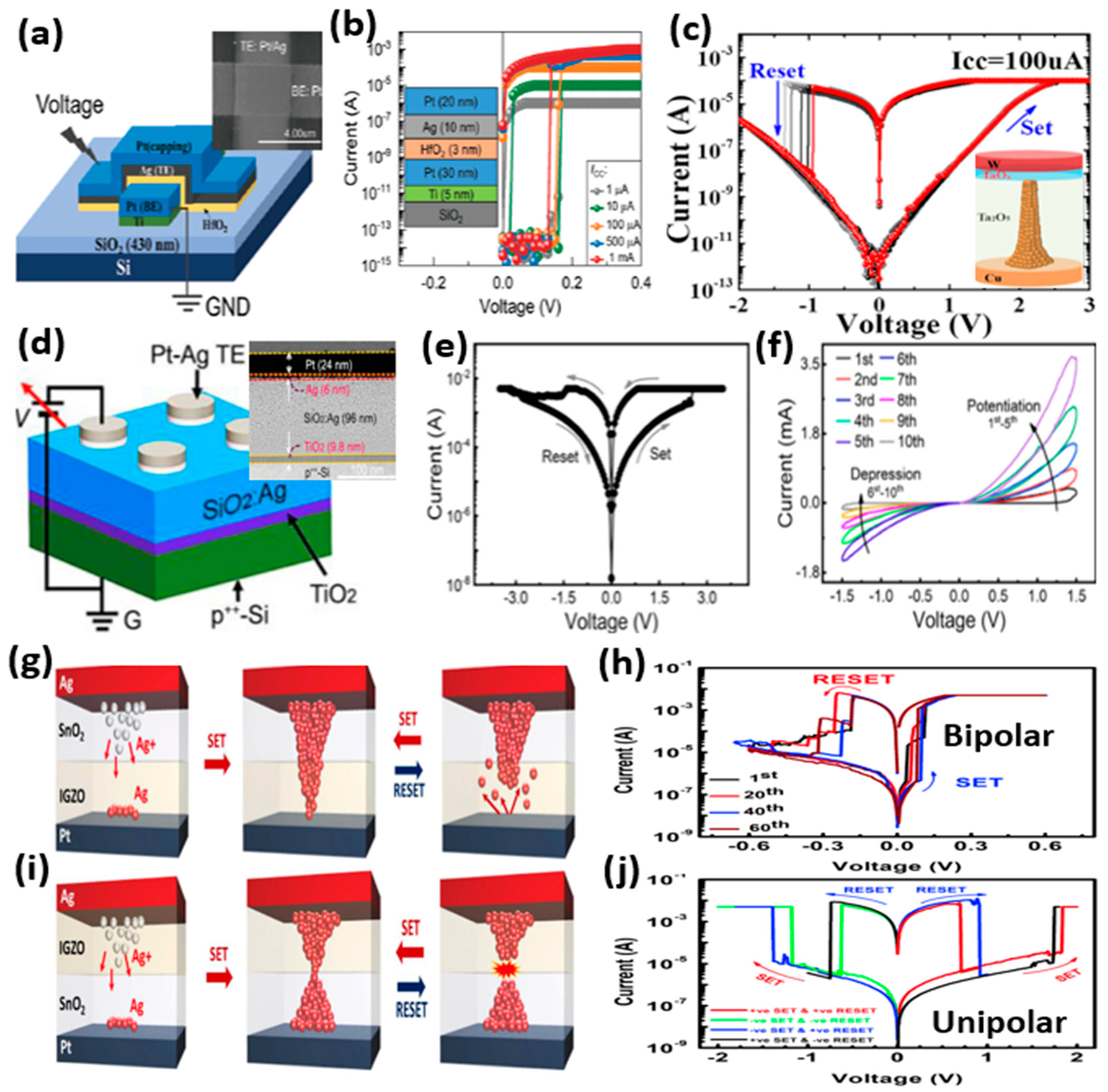 Micromachines 13 00725 g004