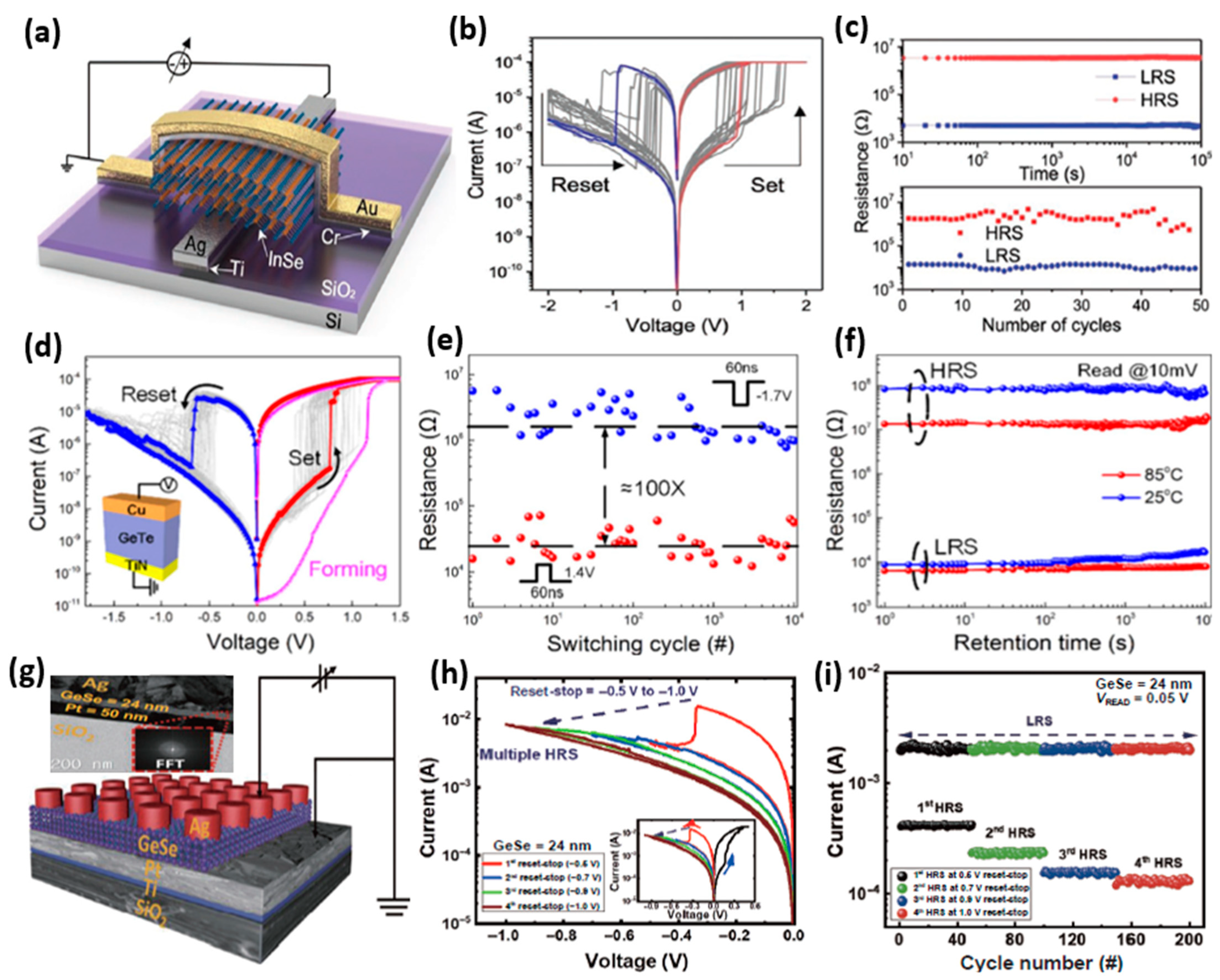 Micromachines 13 00725 g005
