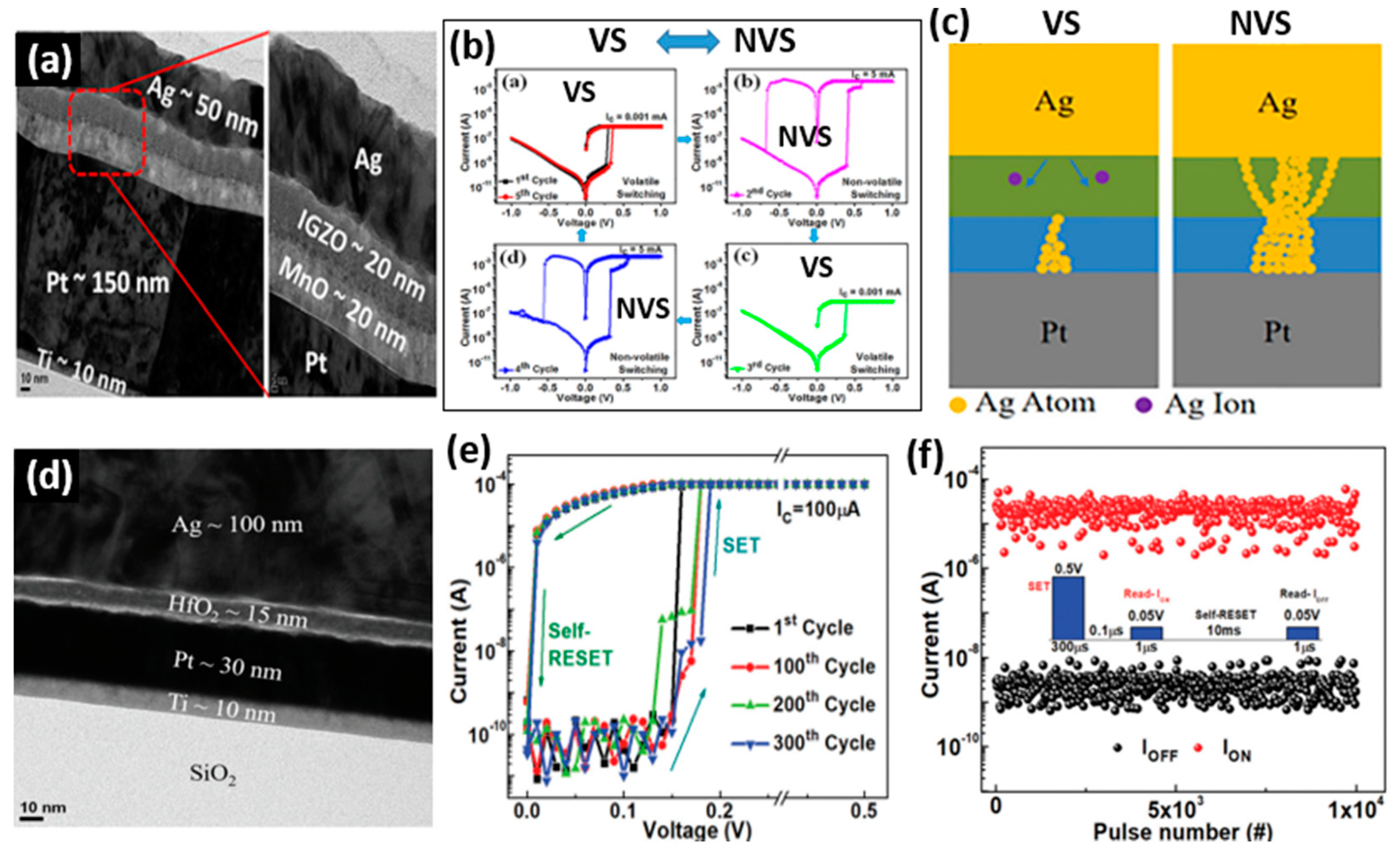 Micromachines 13 00725 g008