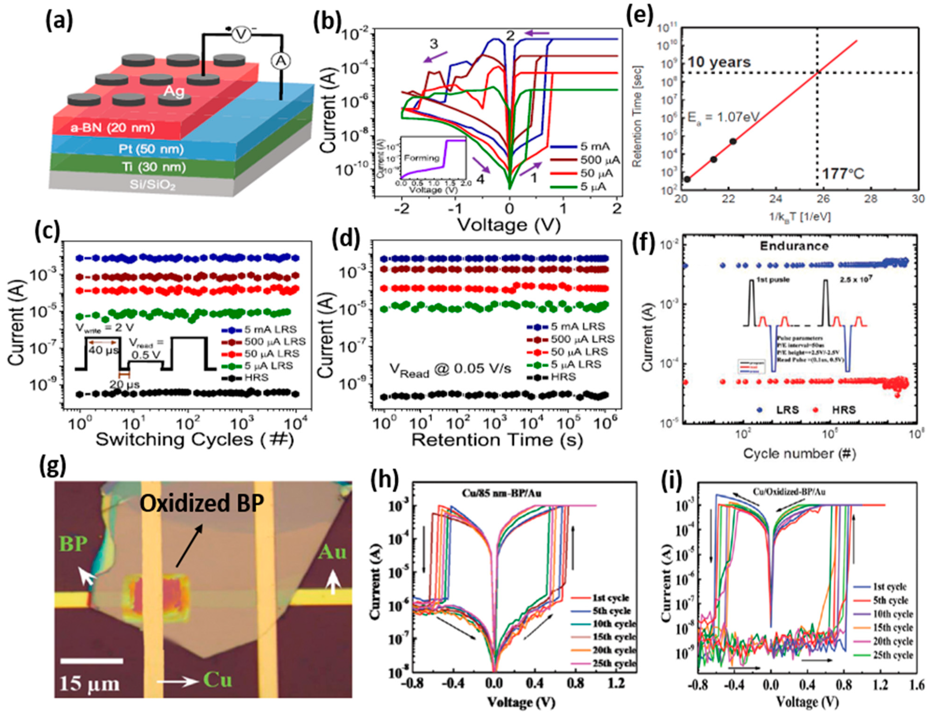 Micromachines 13 00725 g009