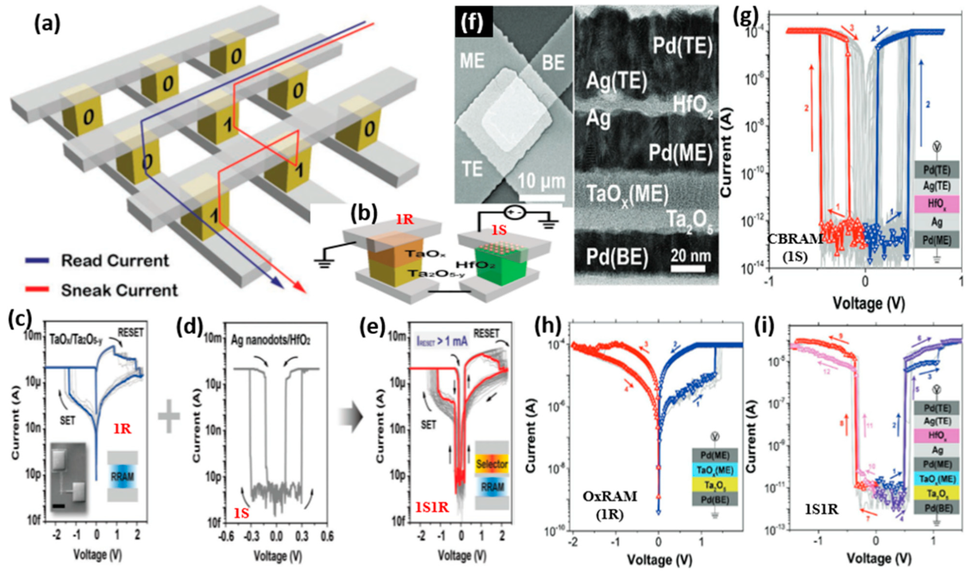 Micromachines 13 00725 g010