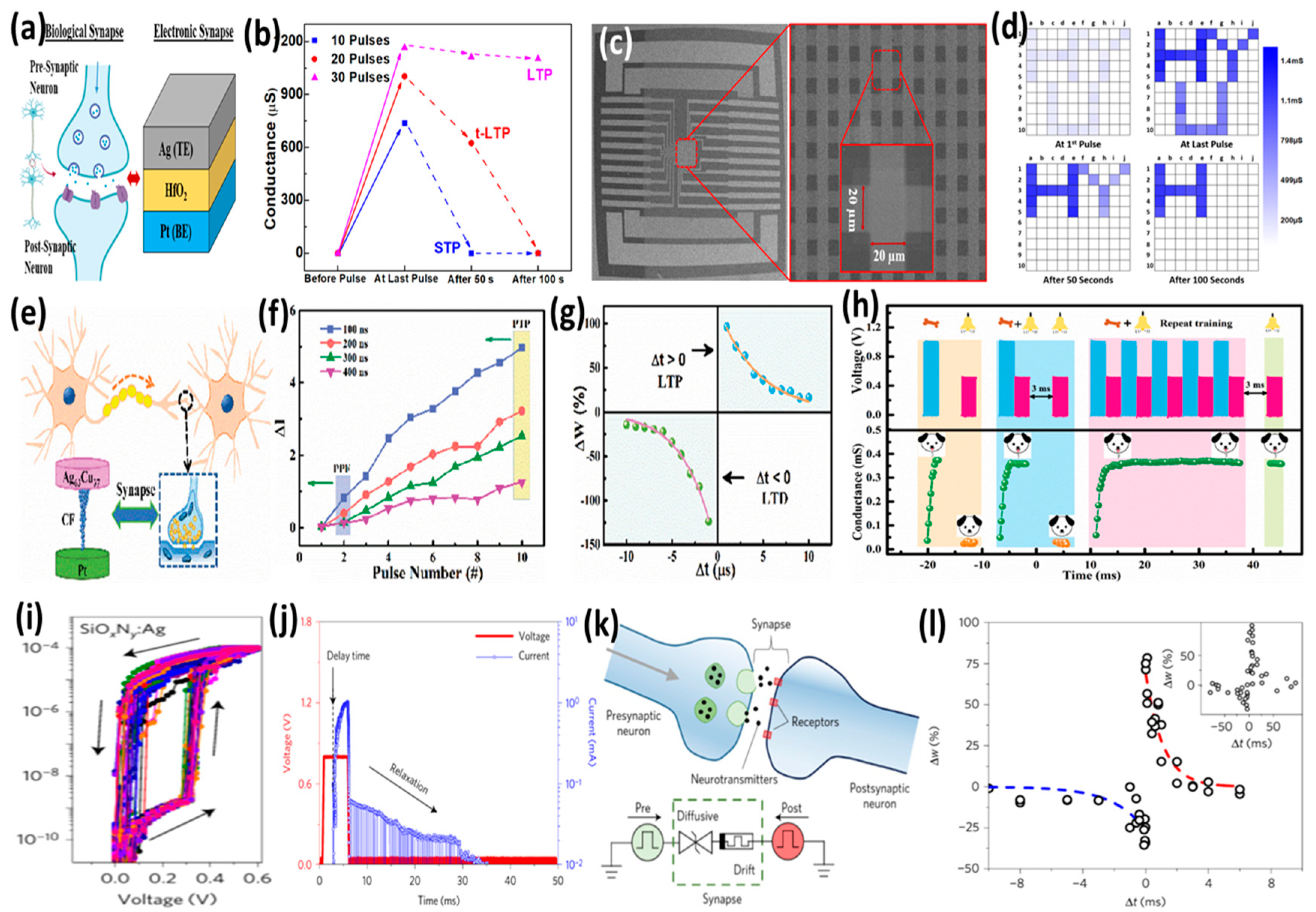 Micromachines 13 00725 g011