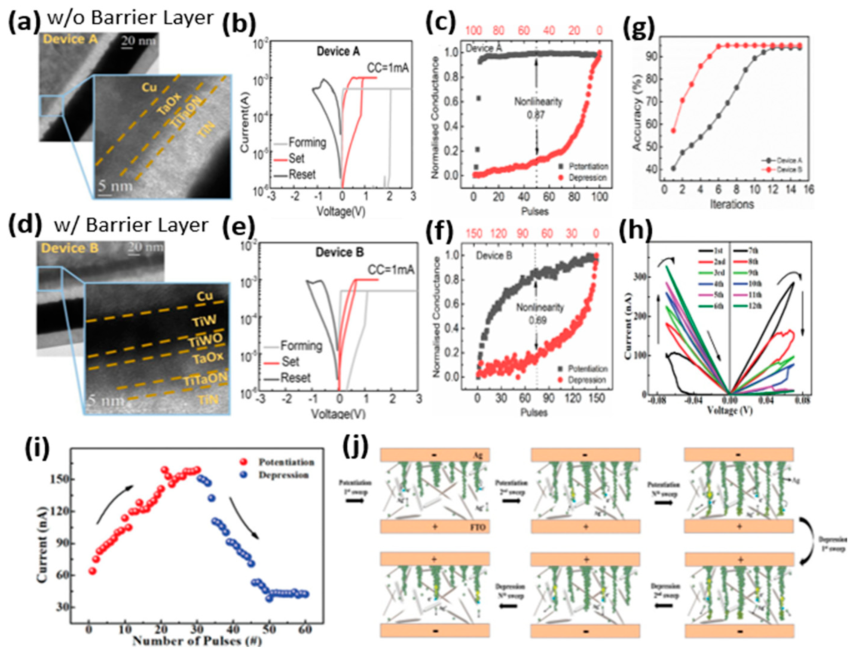 Micromachines 13 00725 g012