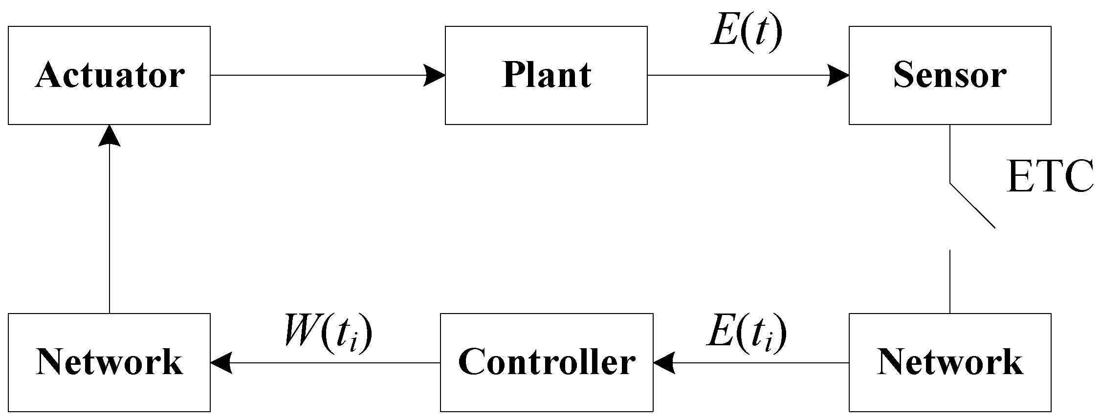 Micromachines 13 00726 g001