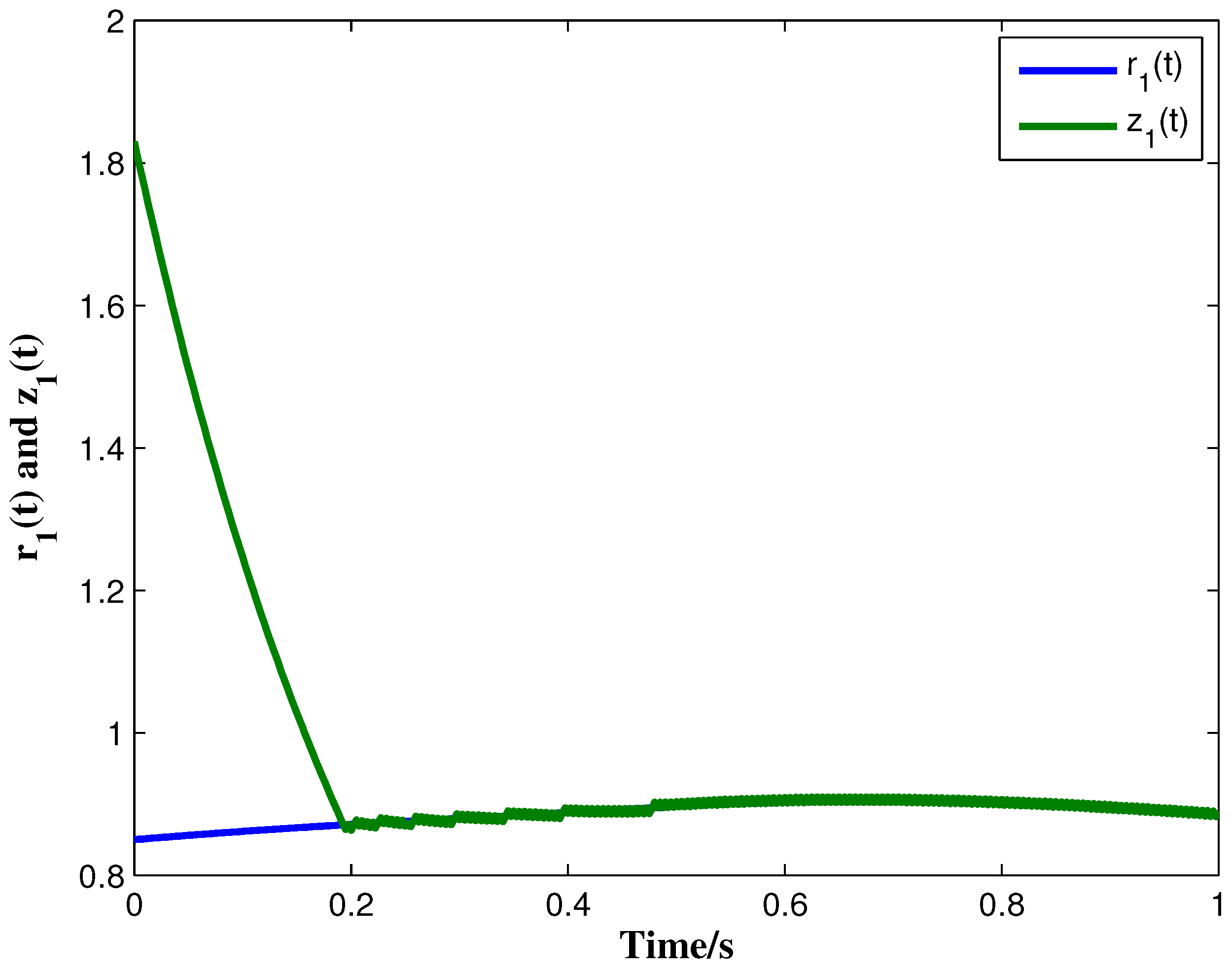 Micromachines 13 00726 g002