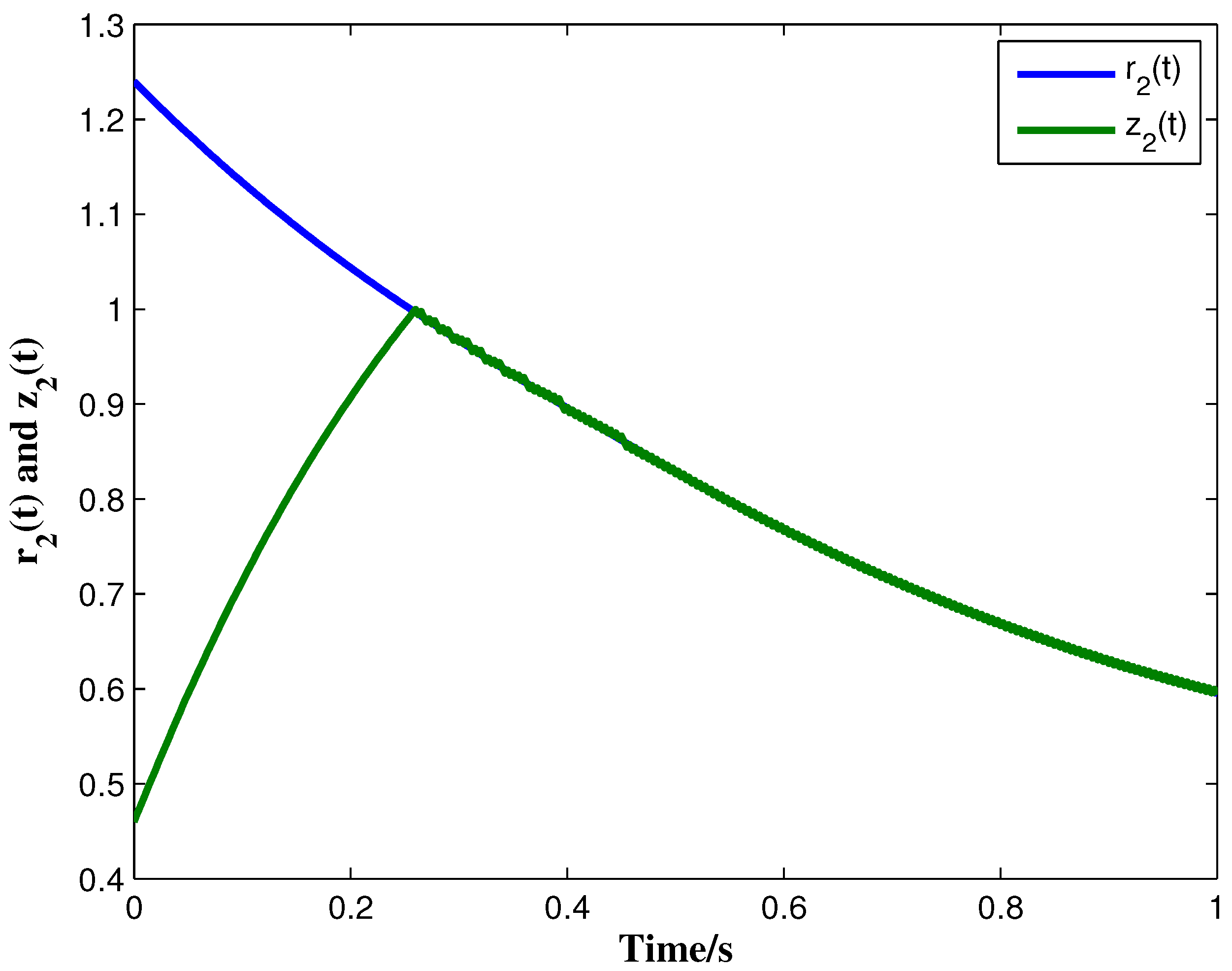 Micromachines 13 00726 g003