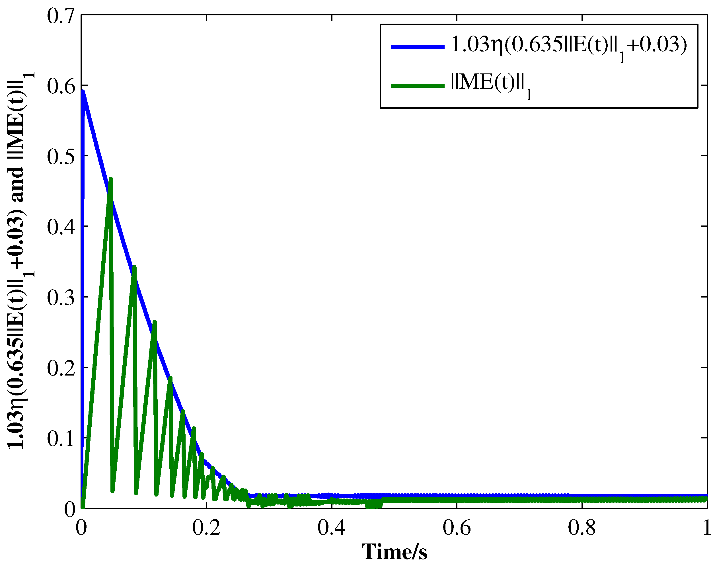 Micromachines 13 00726 g006