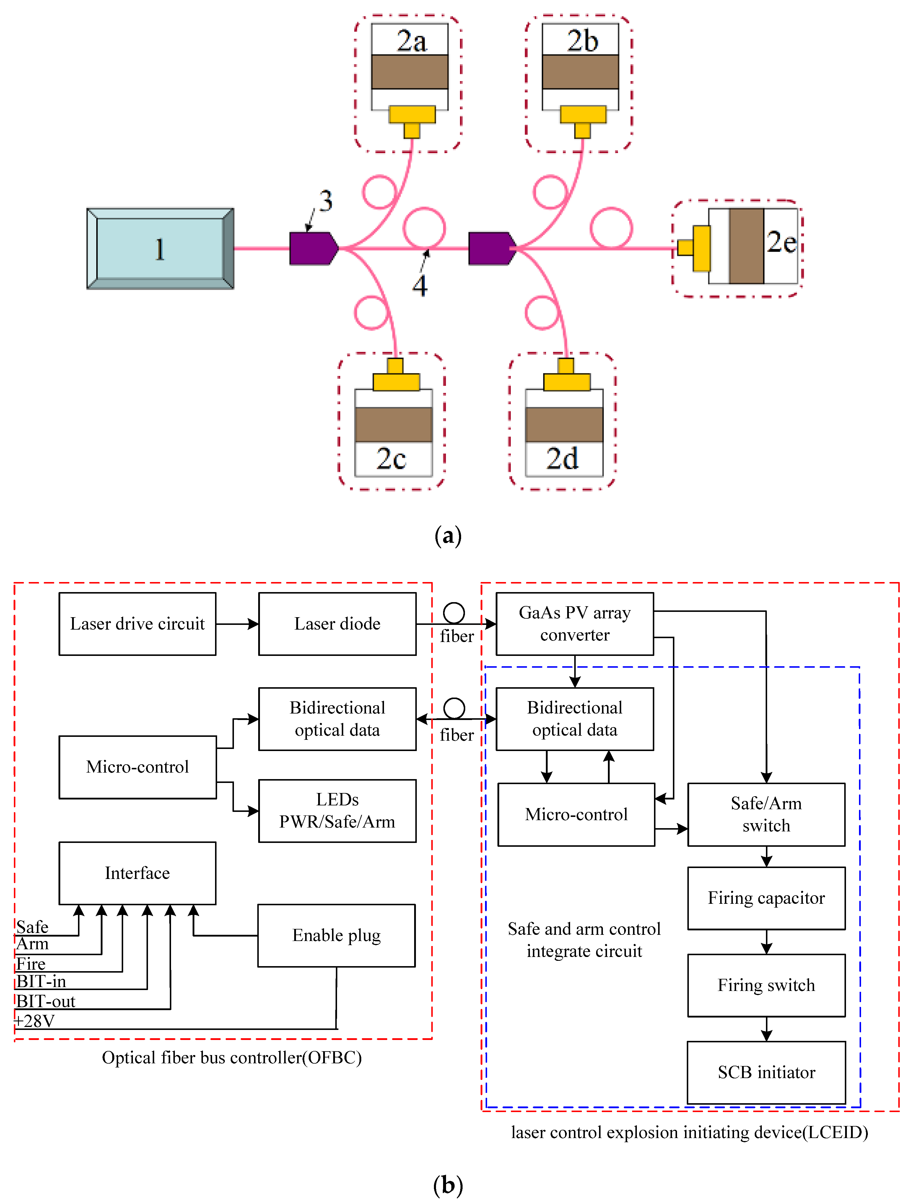 Micromachines 13 00728 g001
