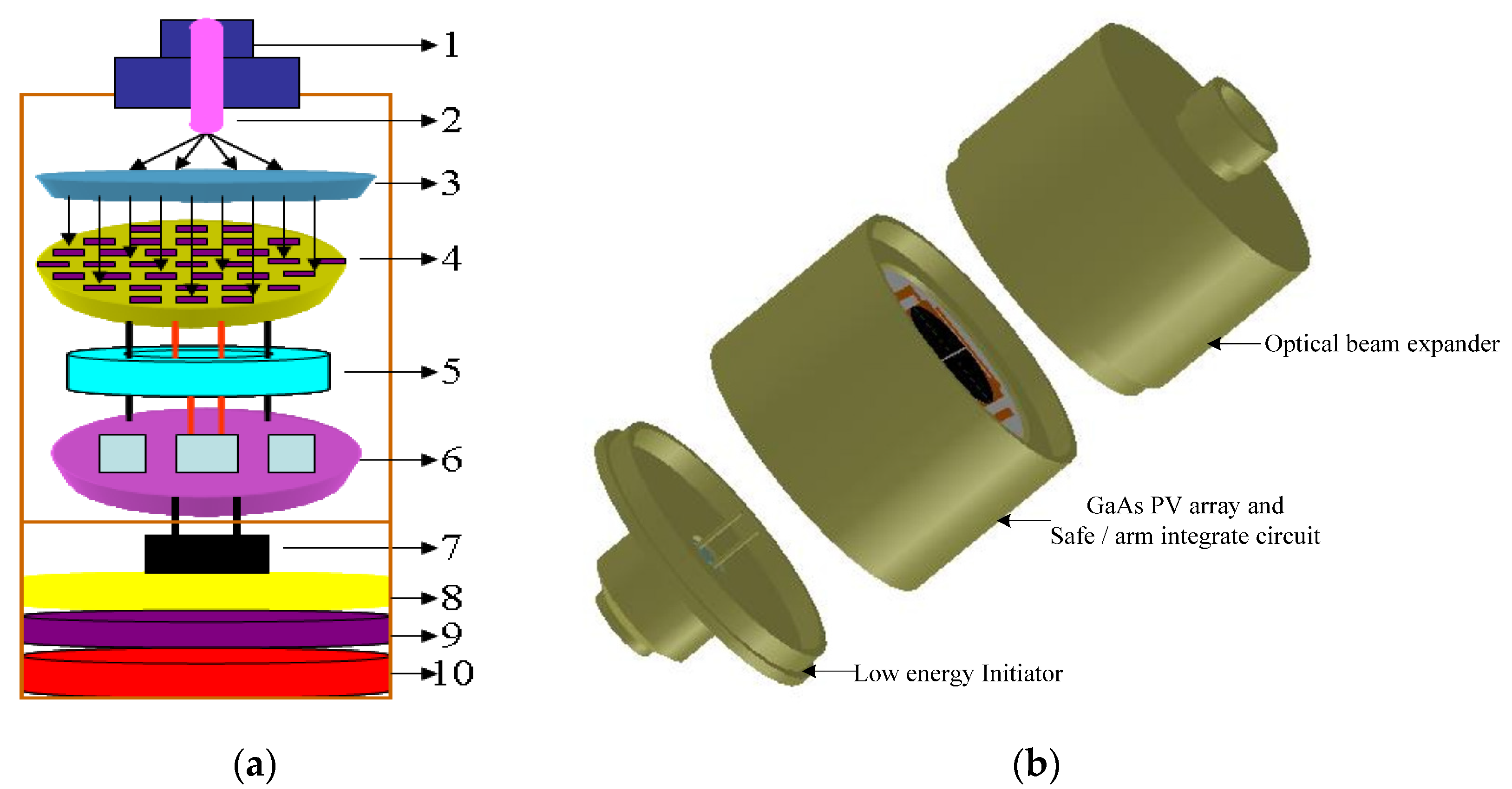 Micromachines 13 00728 g002