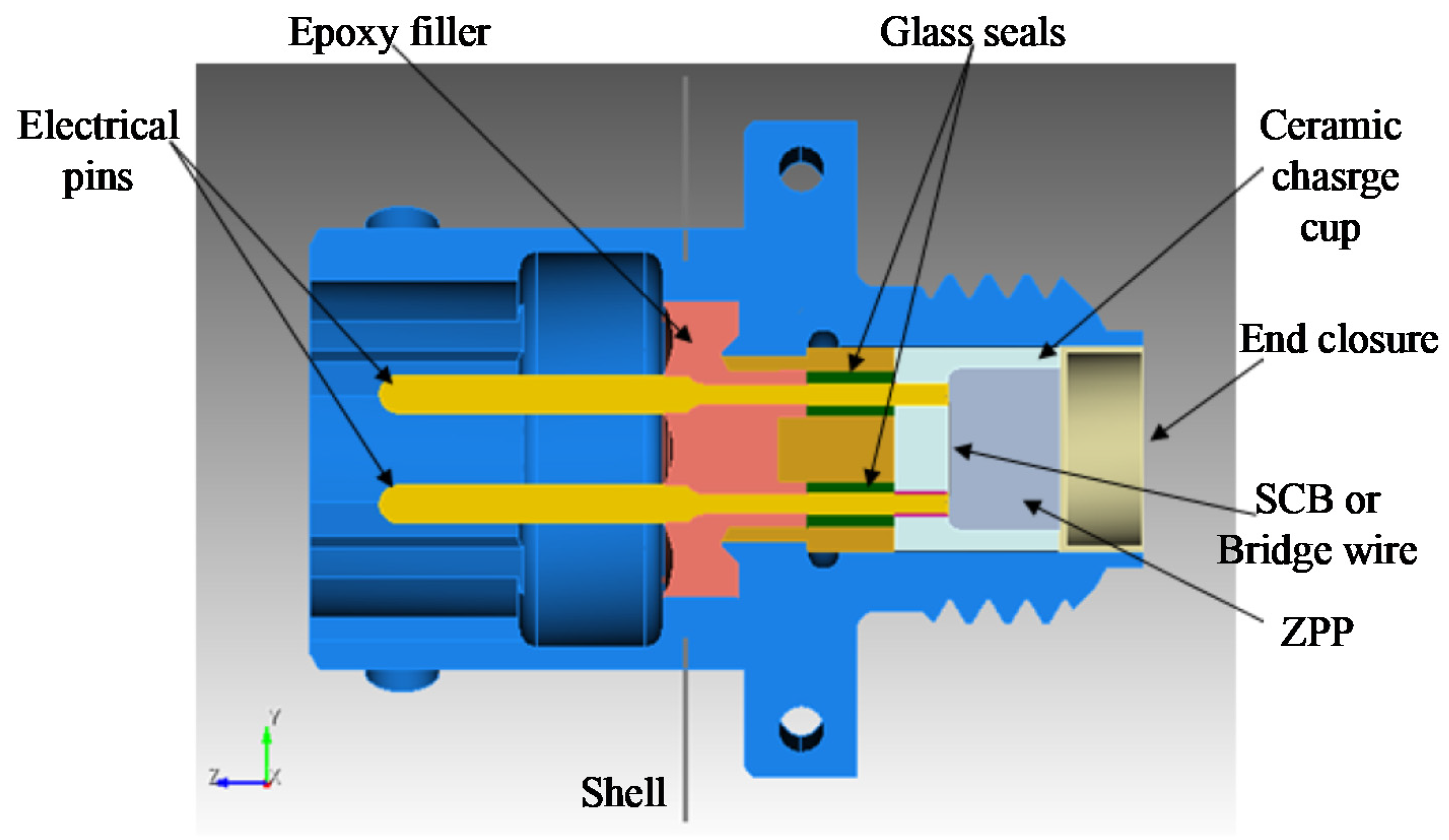 Micromachines 13 00728 g003