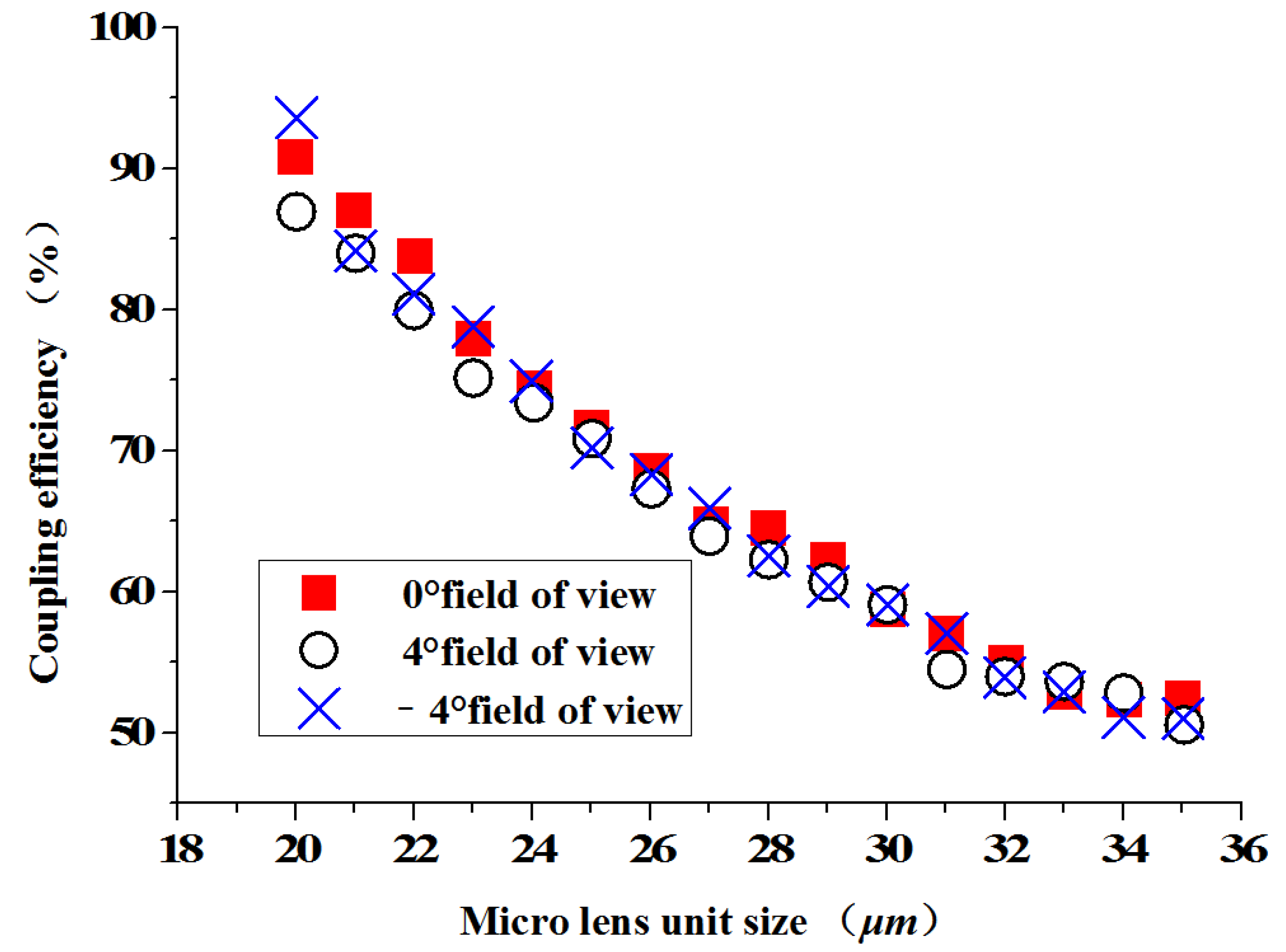 Micromachines 13 00728 g006