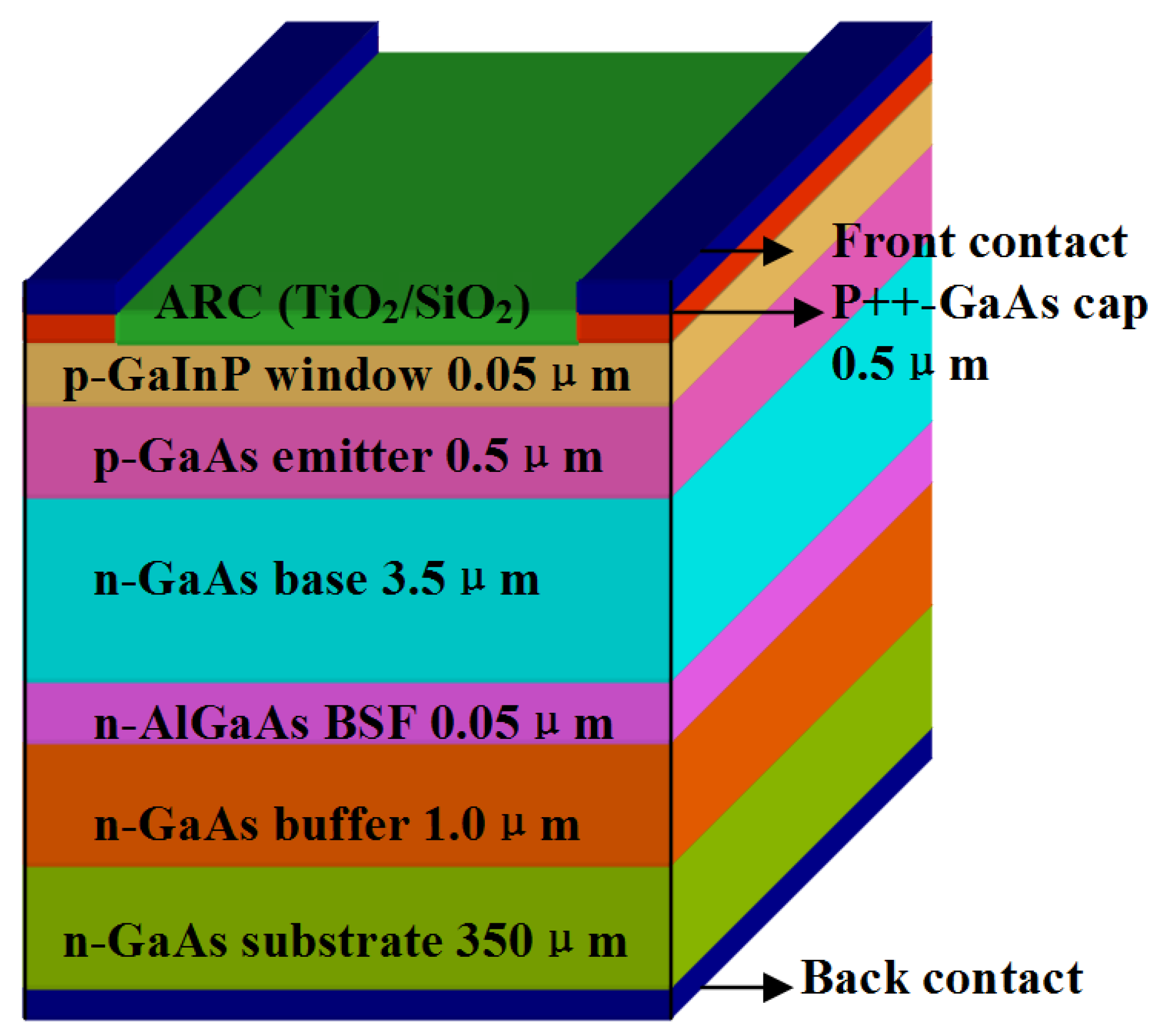 Micromachines 13 00728 g007