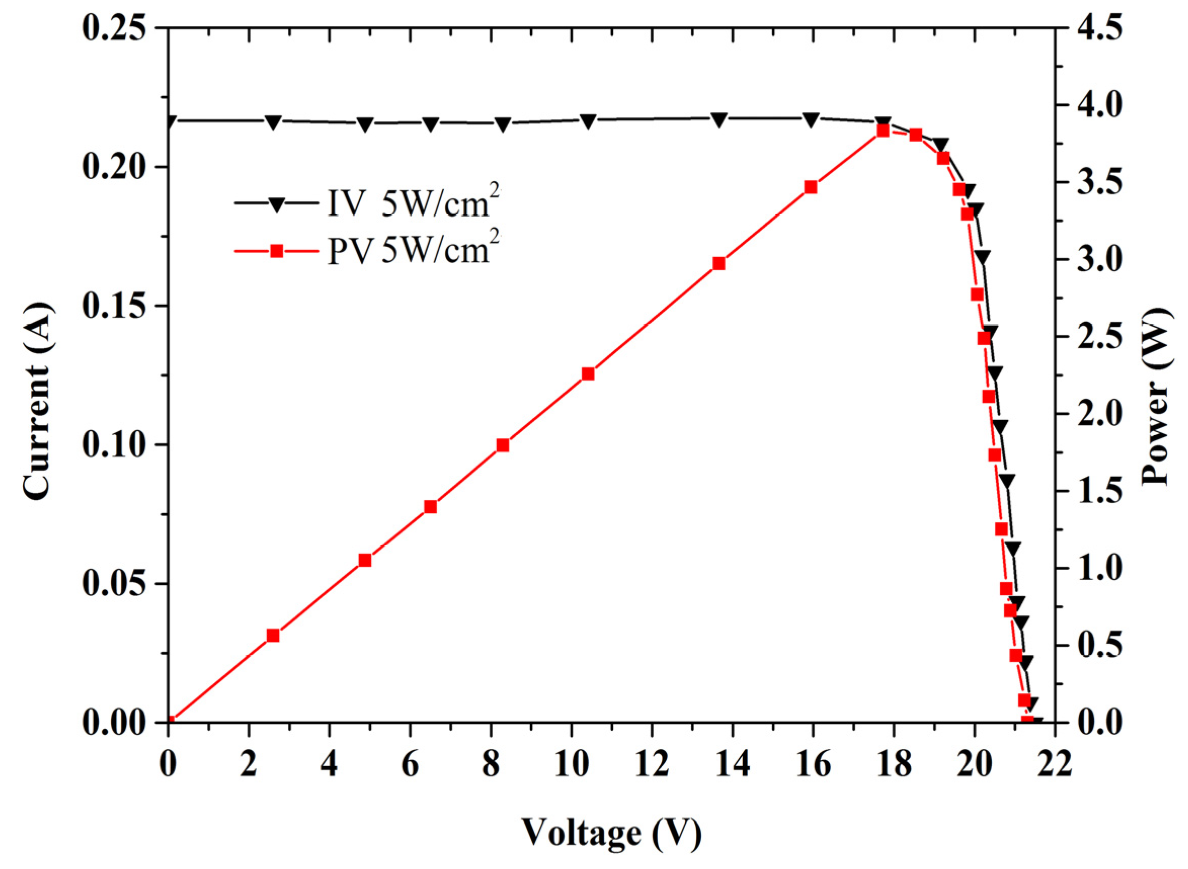 Micromachines 13 00728 g011