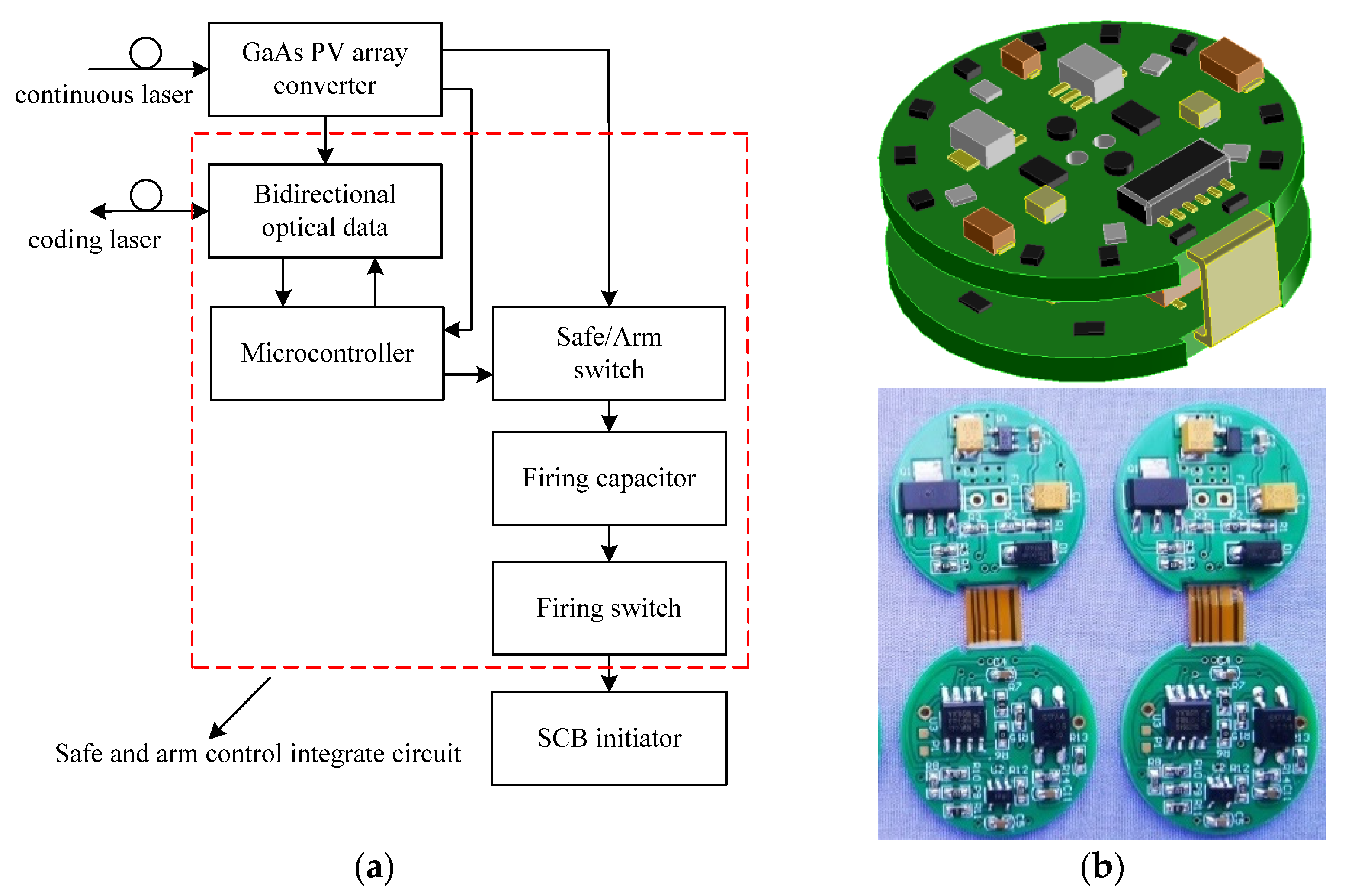 Micromachines 13 00728 g012