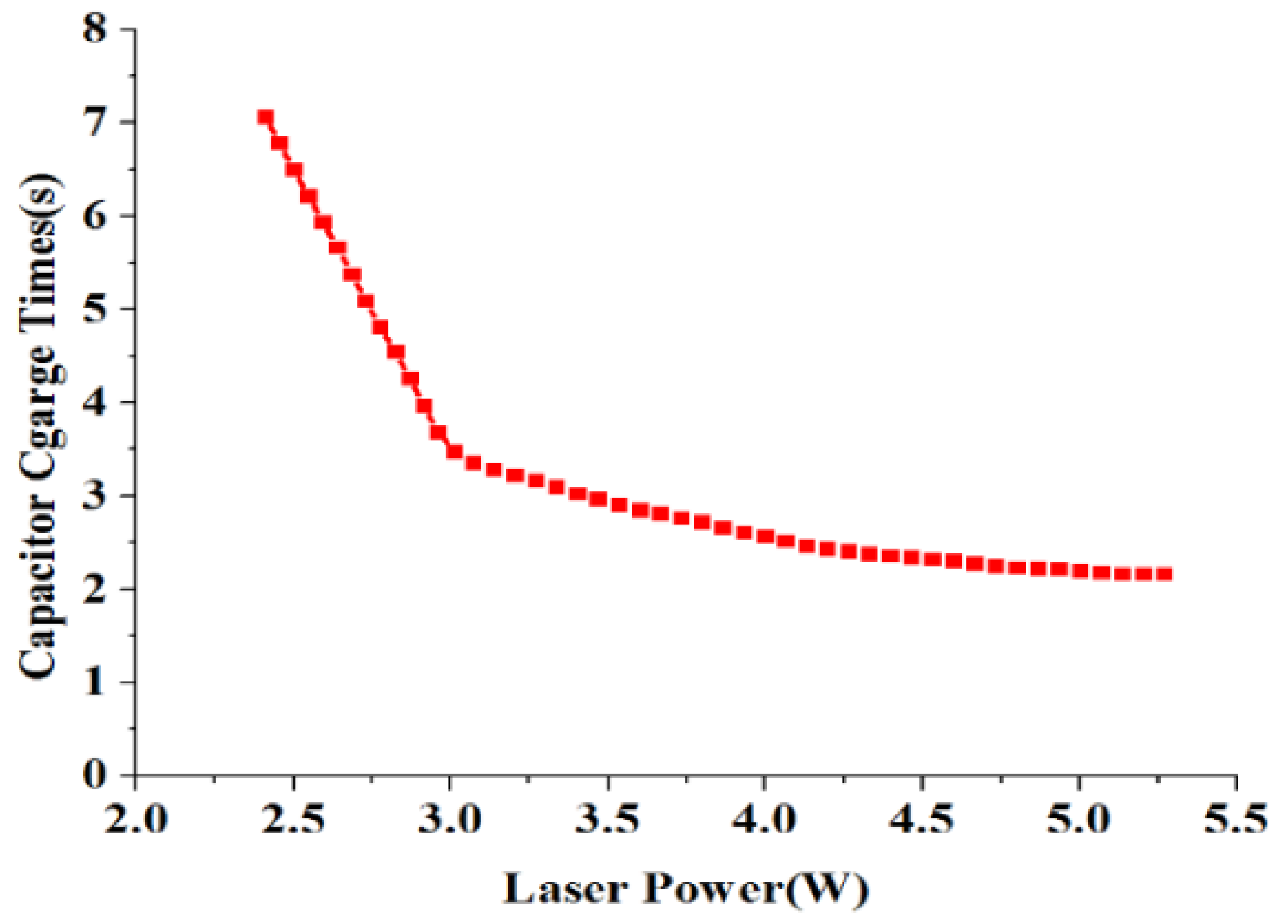 Micromachines 13 00728 g014