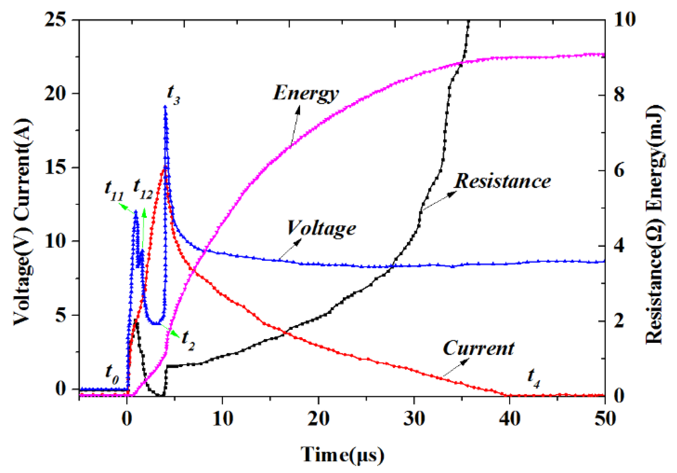 Micromachines 13 00728 g017