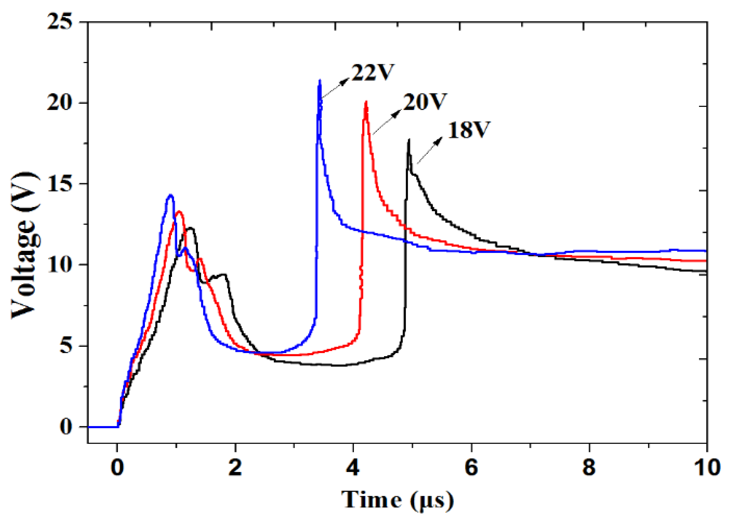 Micromachines 13 00728 g018